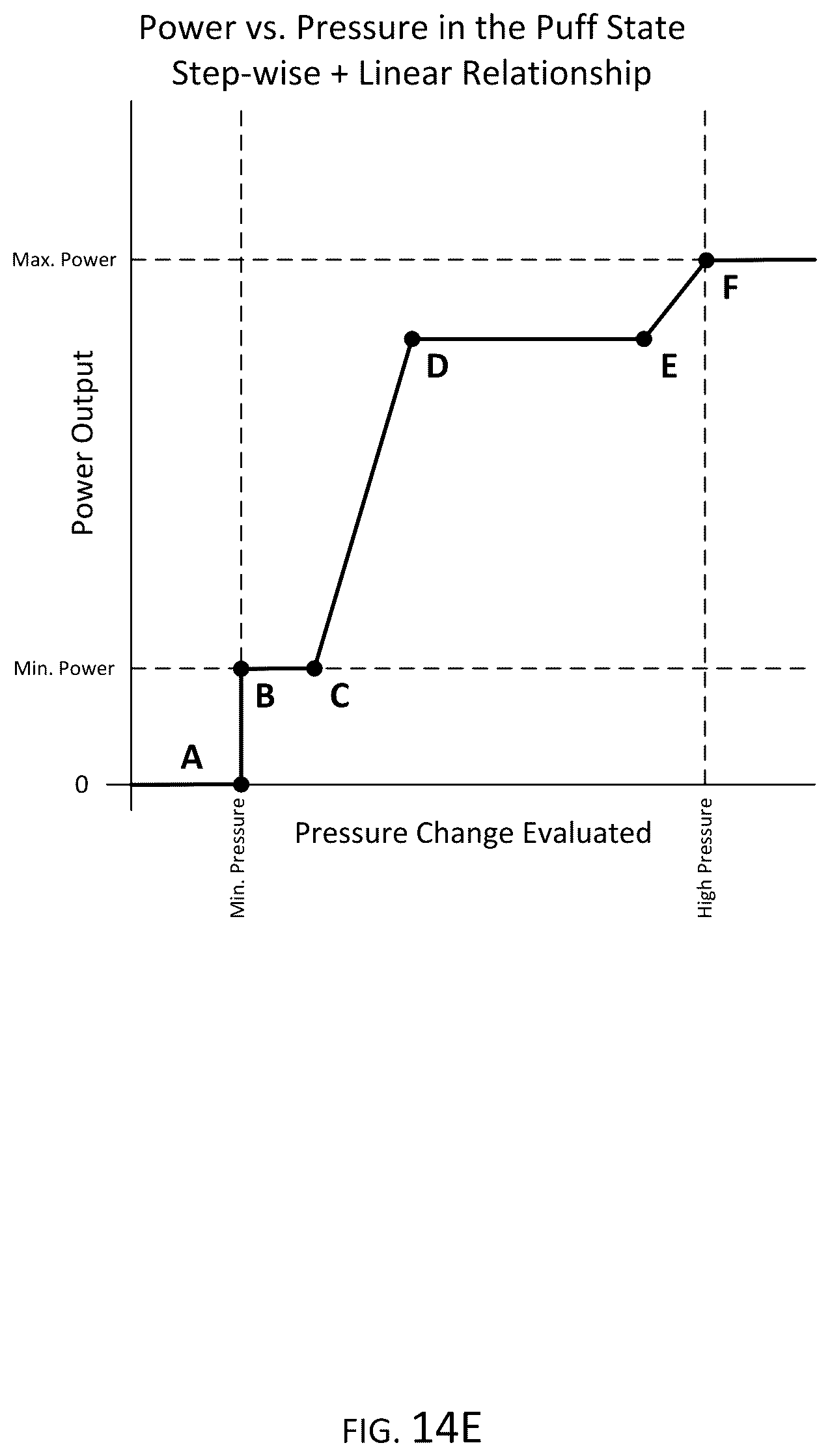 Patent US12422802 Figure 17 – Power control for an aerosol delivery device