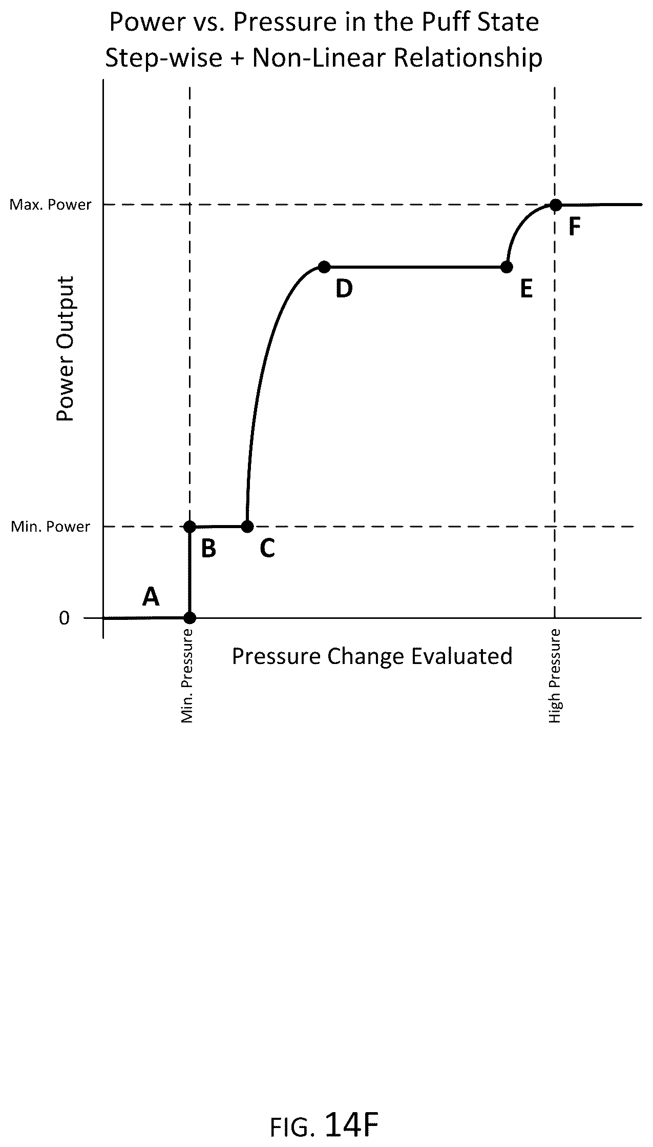 Patent US12422802 Figure 18 – Power control for an aerosol delivery device