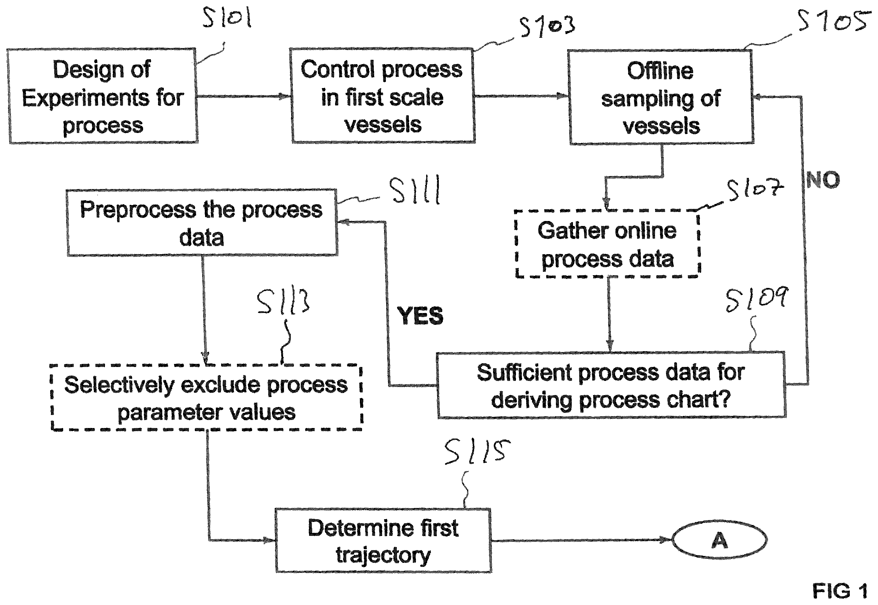 Patent US12422803 Figure 1 – Optimized process control
