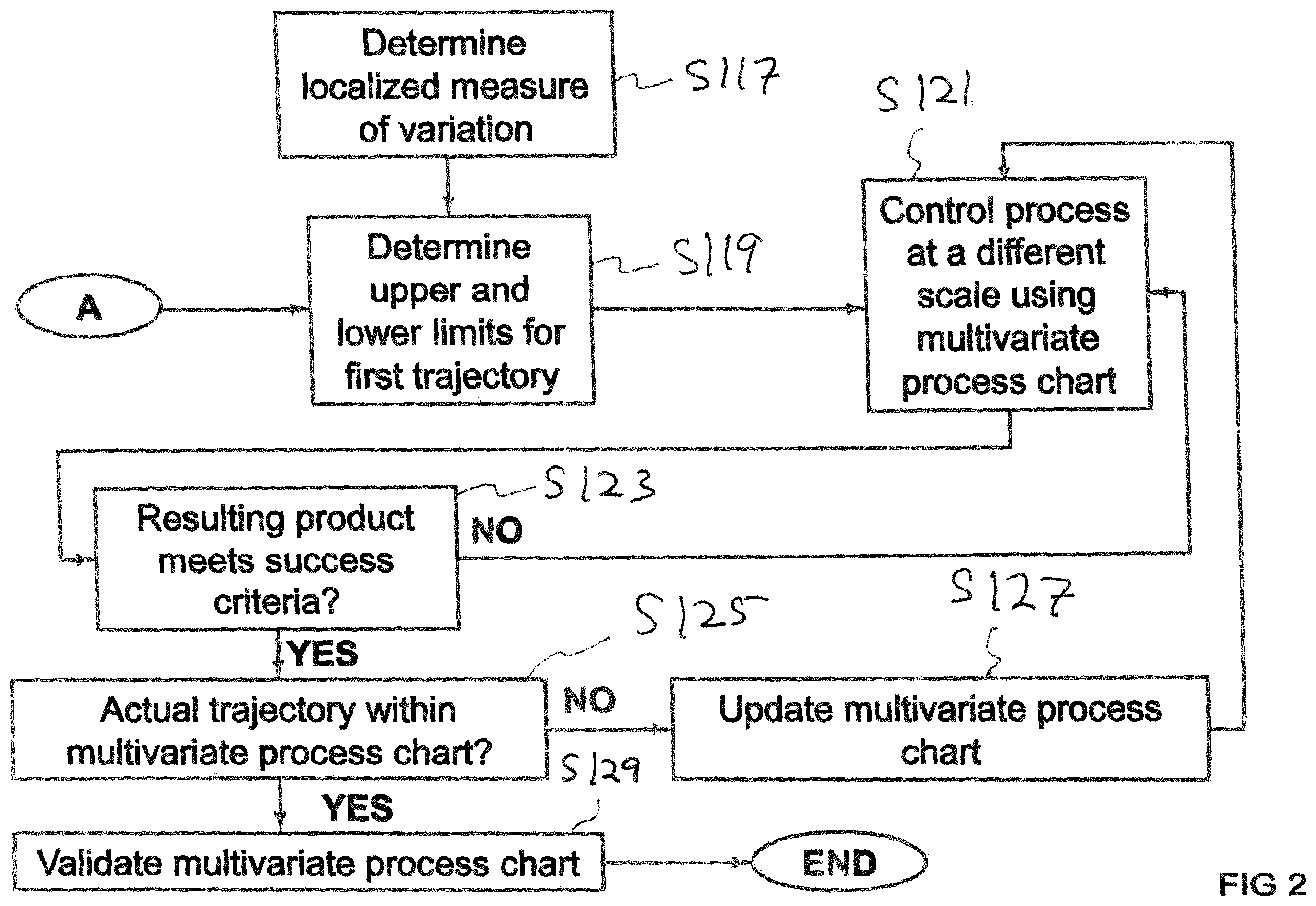 Patent US12422803 Figure 2 – Optimized process control