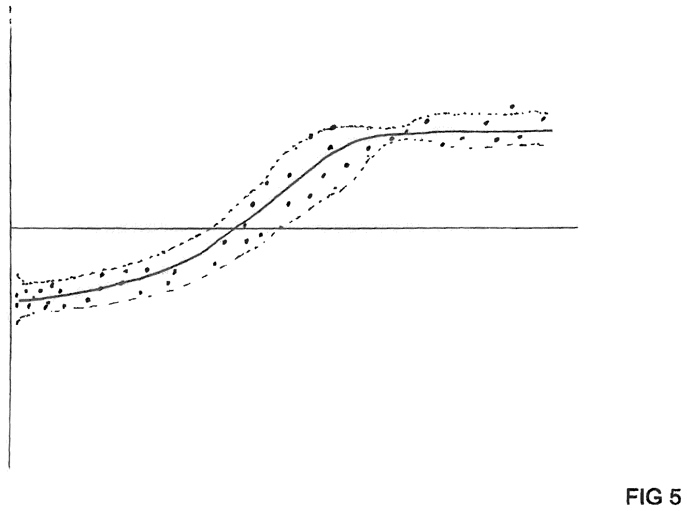 Patent US12422803 Figure 5 – Optimized process control