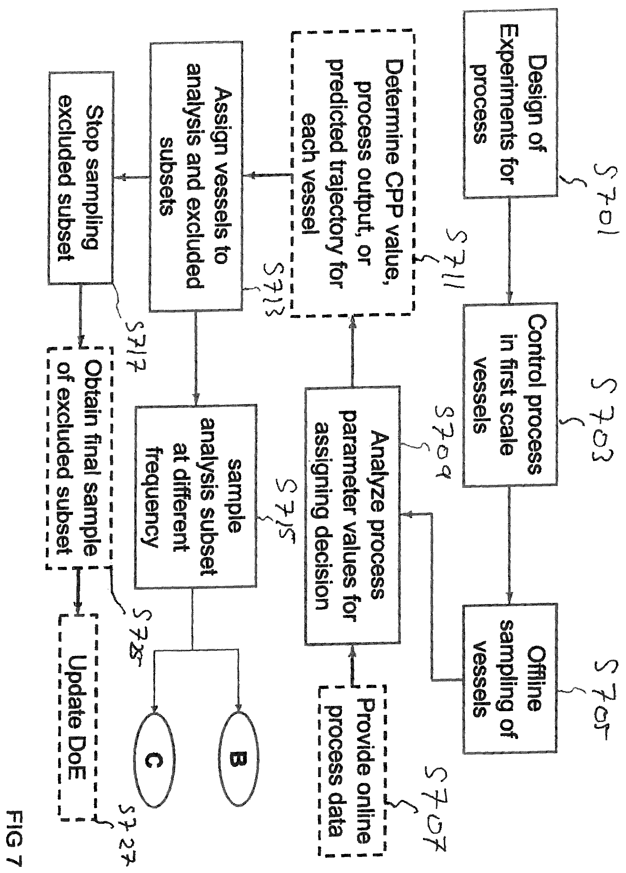 Patent US12422803 Figure 7 – Optimized process control