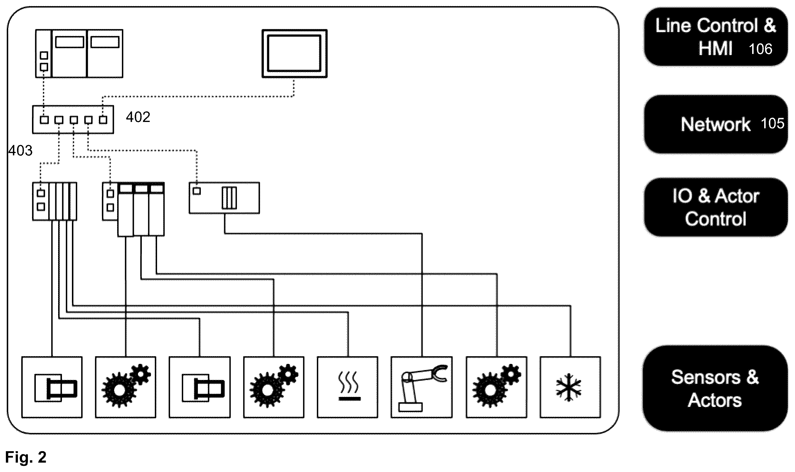 Patent US12422804 Figure 2 – Modular control system and method for dynamically adaptive process control of a plant in a machine-to-machine network