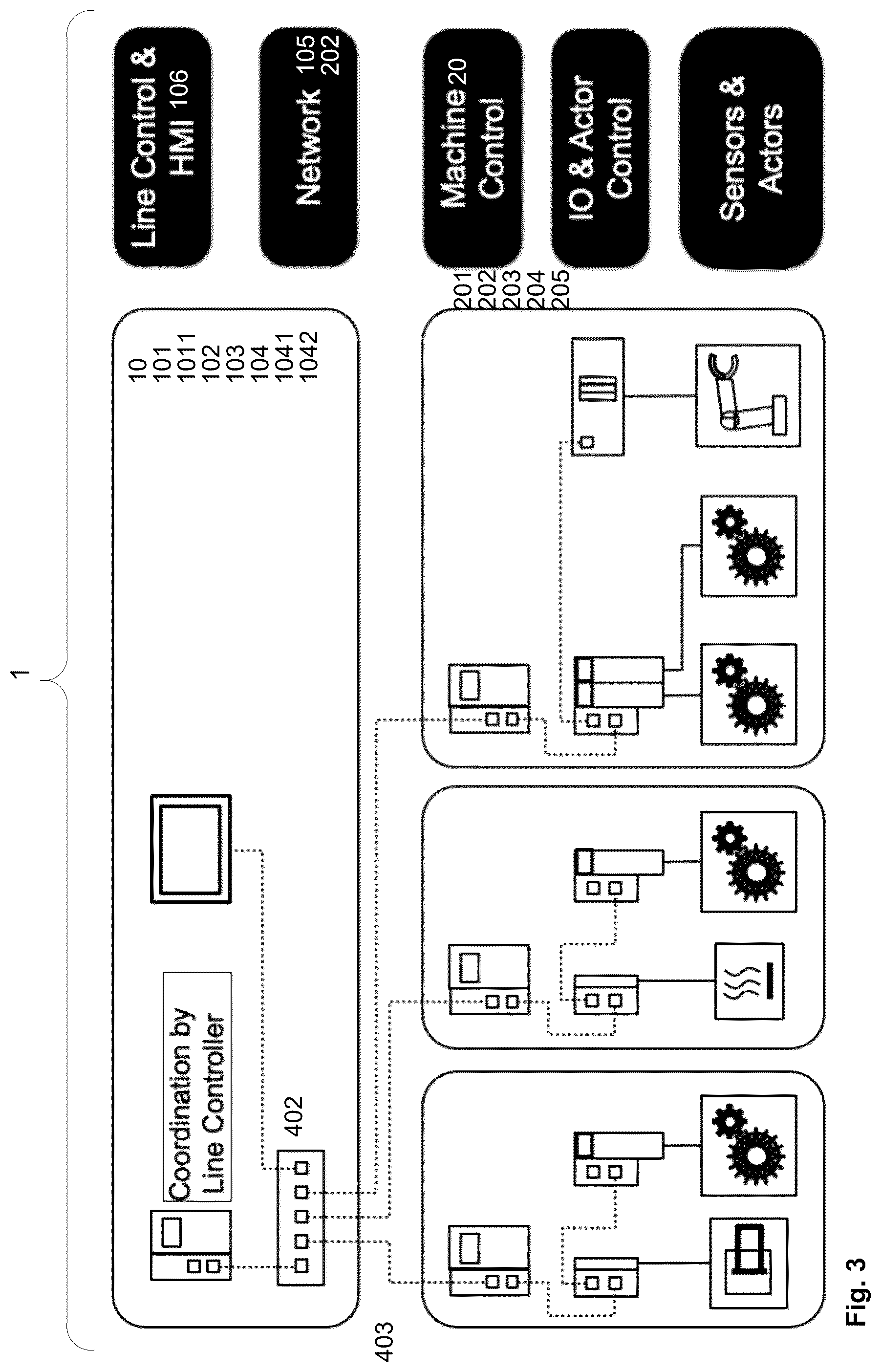 Patent US12422804 Figure 3 – Modular control system and method for dynamically adaptive process control of a plant in a machine-to-machine network
