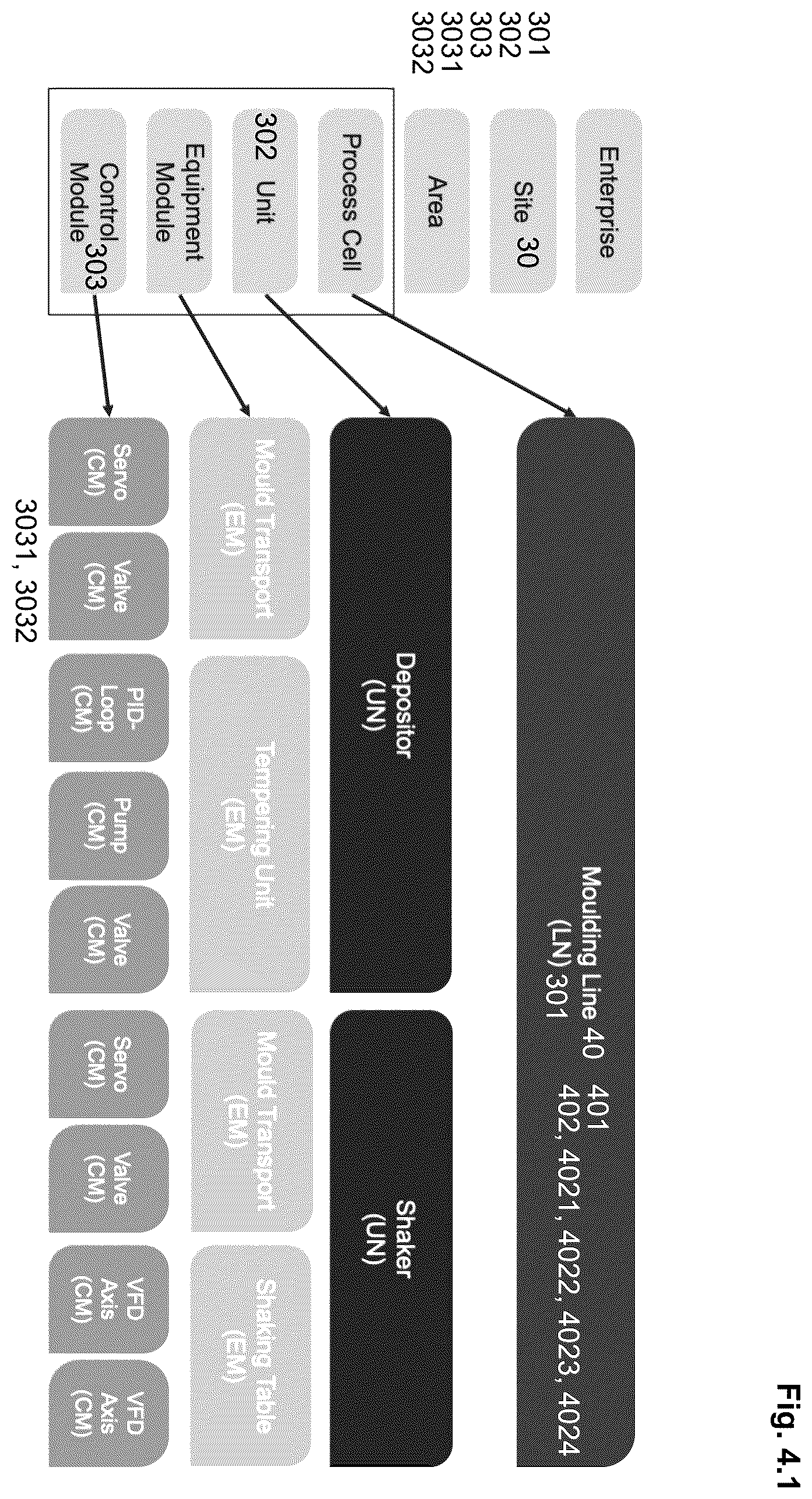 Patent US12422804 Figure 4 – Modular control system and method for dynamically adaptive process control of a plant in a machine-to-machine network