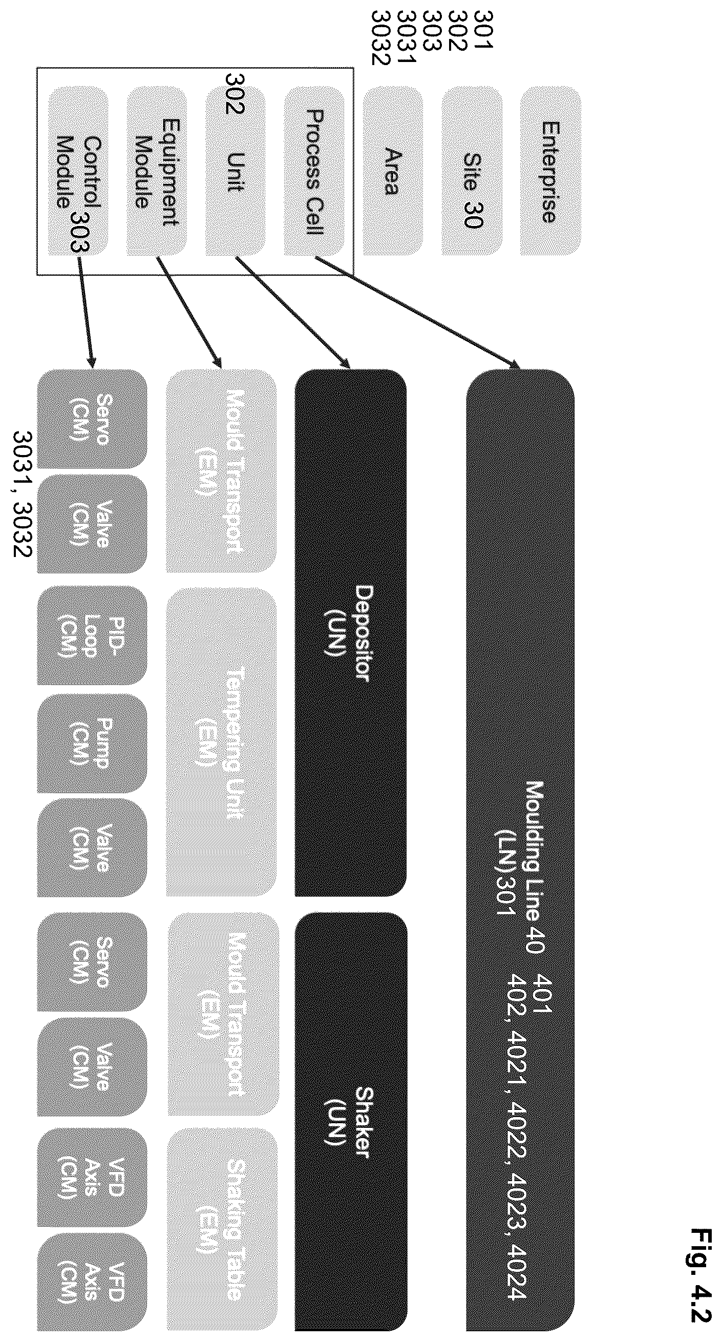 Patent US12422804 Figure 5 – Modular control system and method for dynamically adaptive process control of a plant in a machine-to-machine network