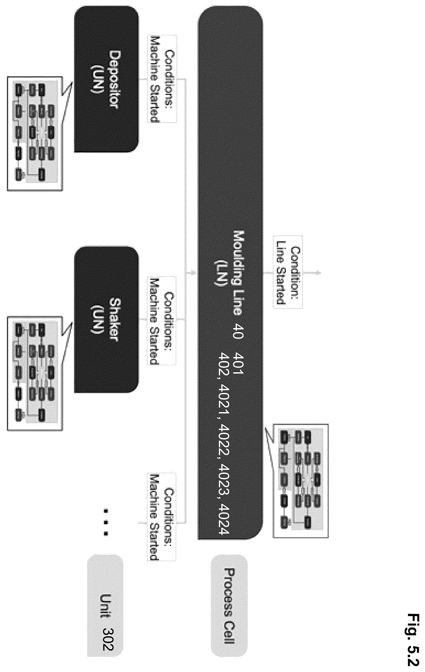 Patent US12422804 Figure 7 – Modular control system and method for dynamically adaptive process control of a plant in a machine-to-machine network