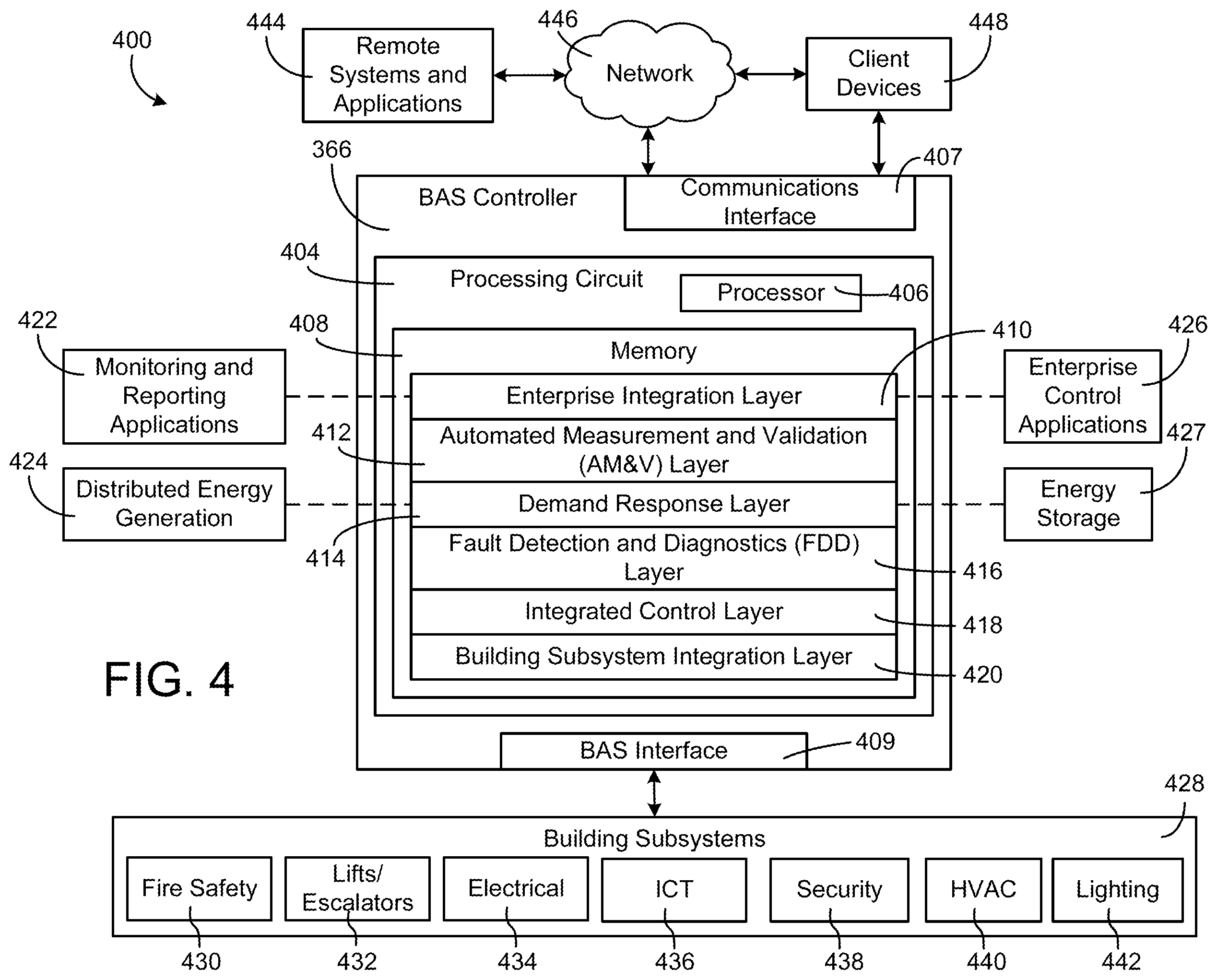 Patent US12422806 Figure 4 – Building automation systems with automatic metadata tagging and viewing