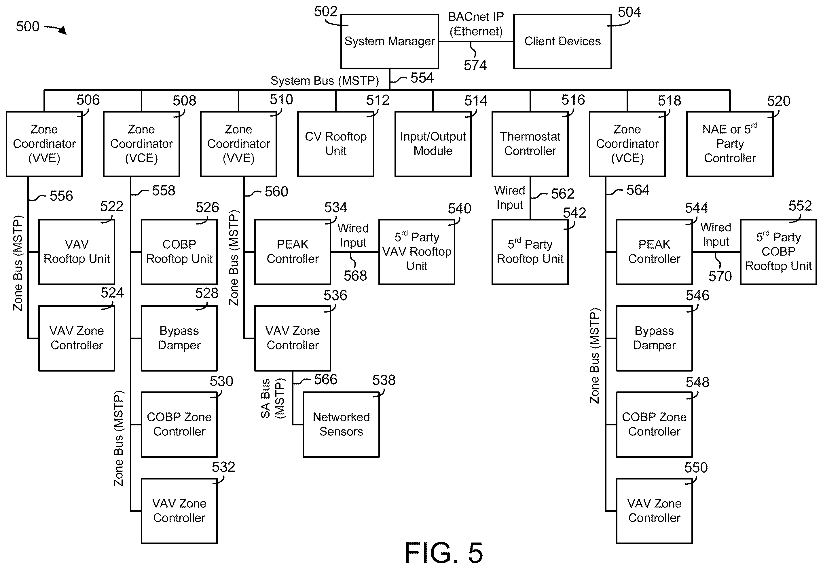 Patent US12422806 Figure 5 – Building automation systems with automatic metadata tagging and viewing