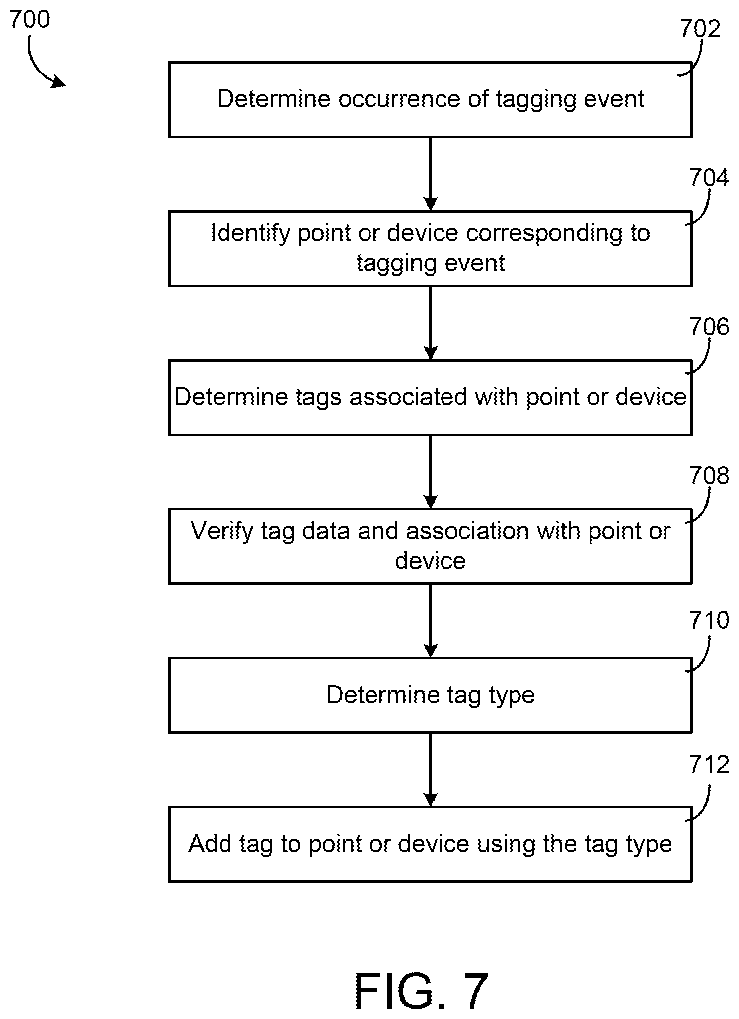 Patent US12422806 Figure 7 – Building automation systems with automatic metadata tagging and viewing