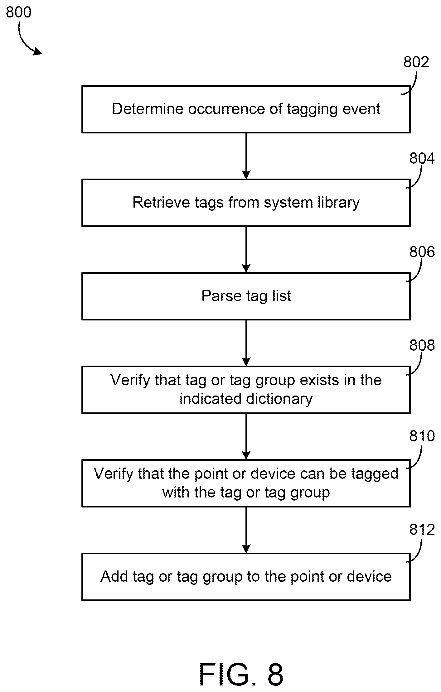 Patent US12422806 Figure 8 – Building automation systems with automatic metadata tagging and viewing