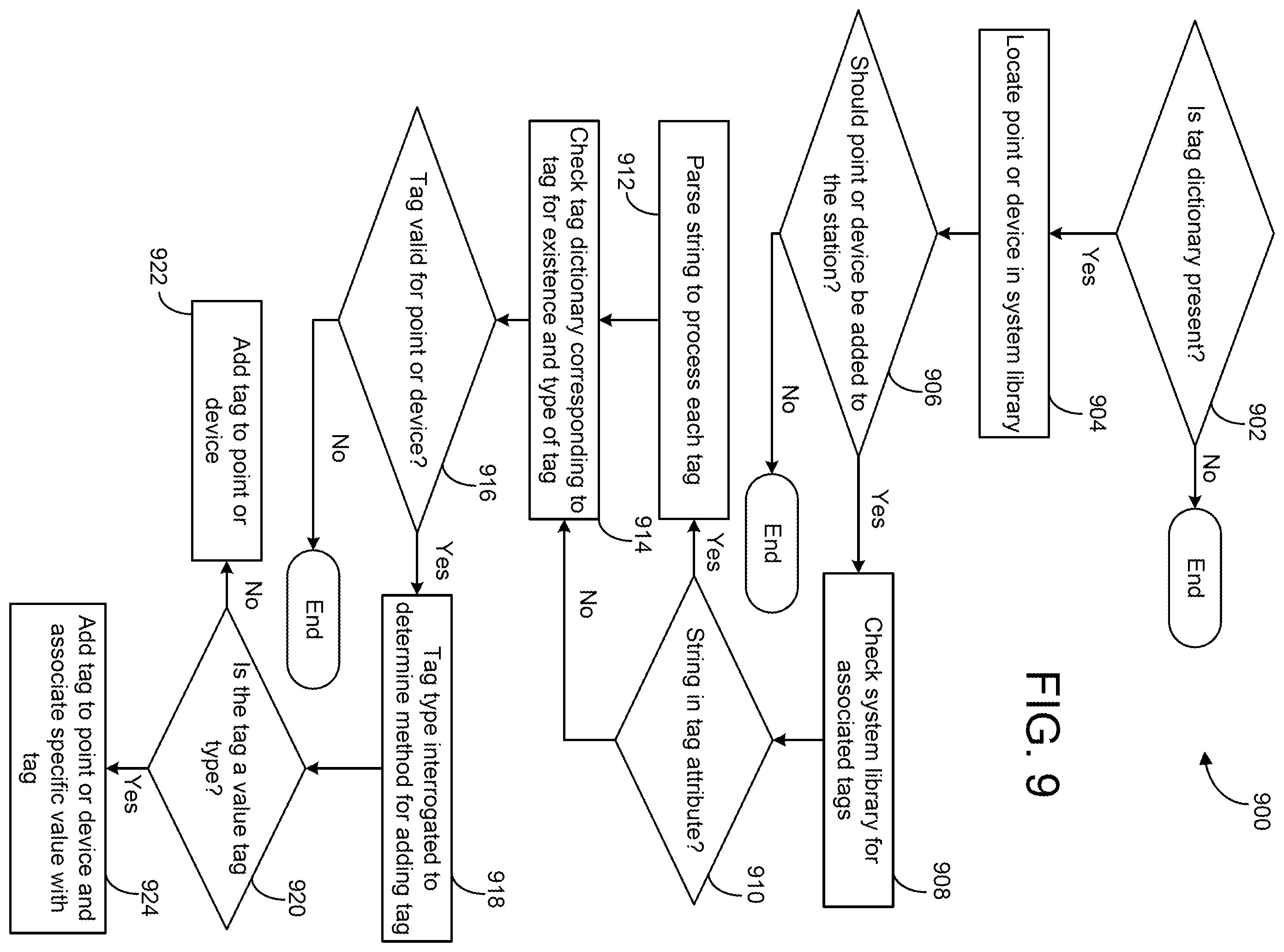 Patent US12422806 Figure 9 – Building automation systems with automatic metadata tagging and viewing
