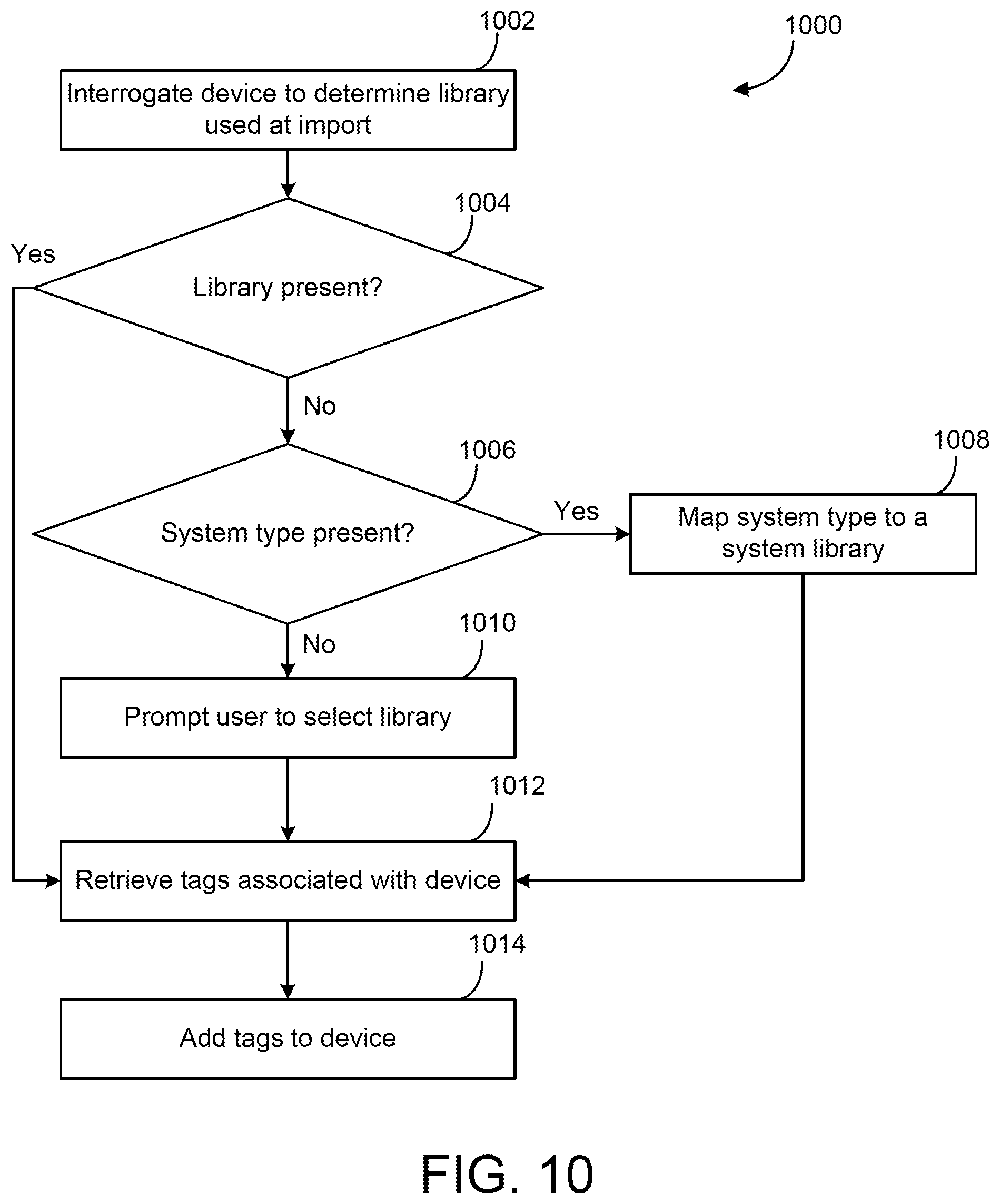 Patent US12422806 Figure 10 – Building automation systems with automatic metadata tagging and viewing