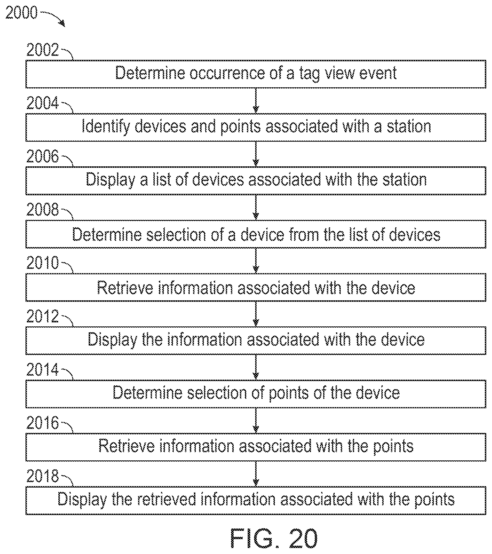 Patent US12422806 Figure 20 – Building automation systems with automatic metadata tagging and viewing