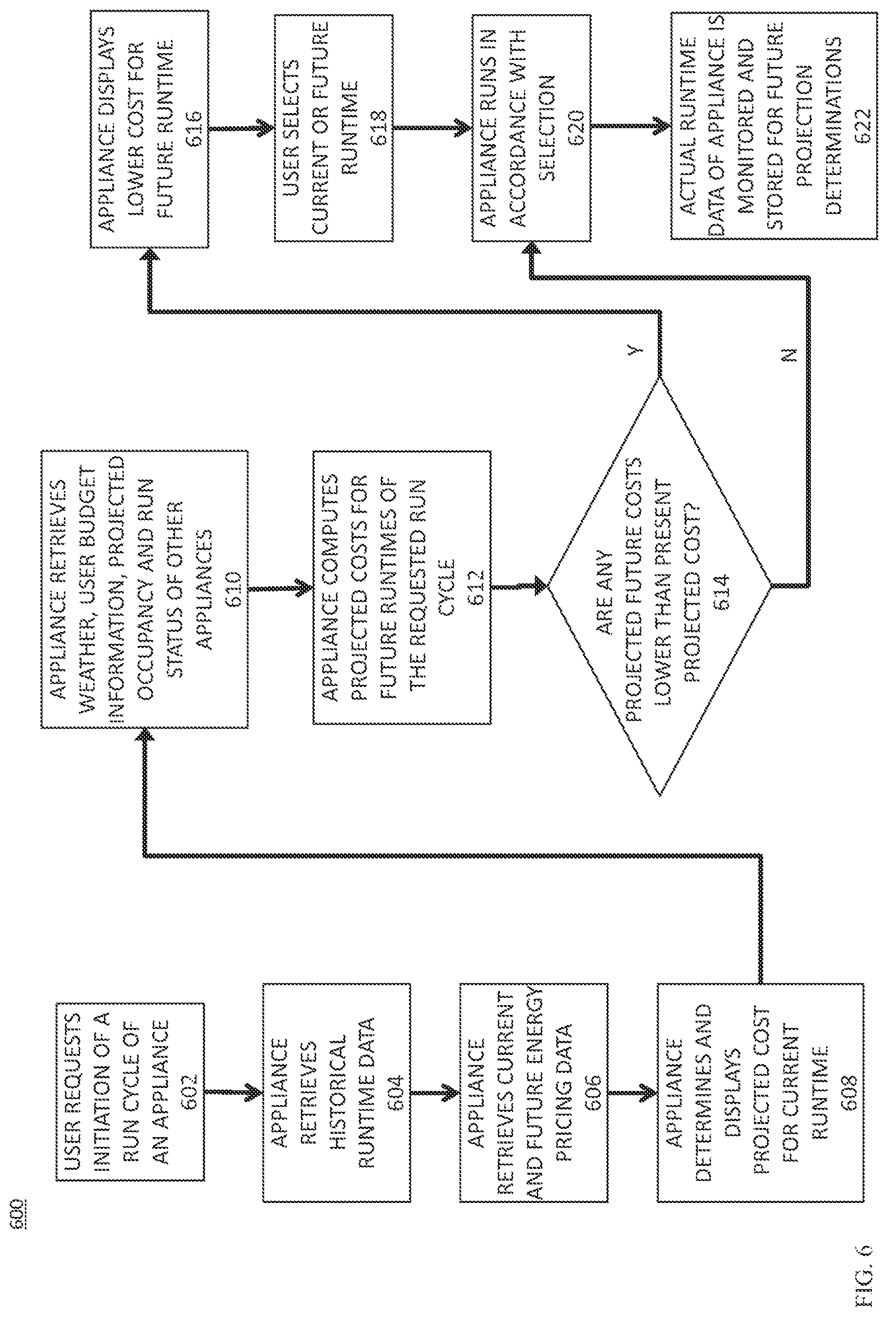 Patent US12422807 Figure 6 – System apparatus and method for energy management, for usage by consumers of energy from electric utility service providers, and monitoring and management of same