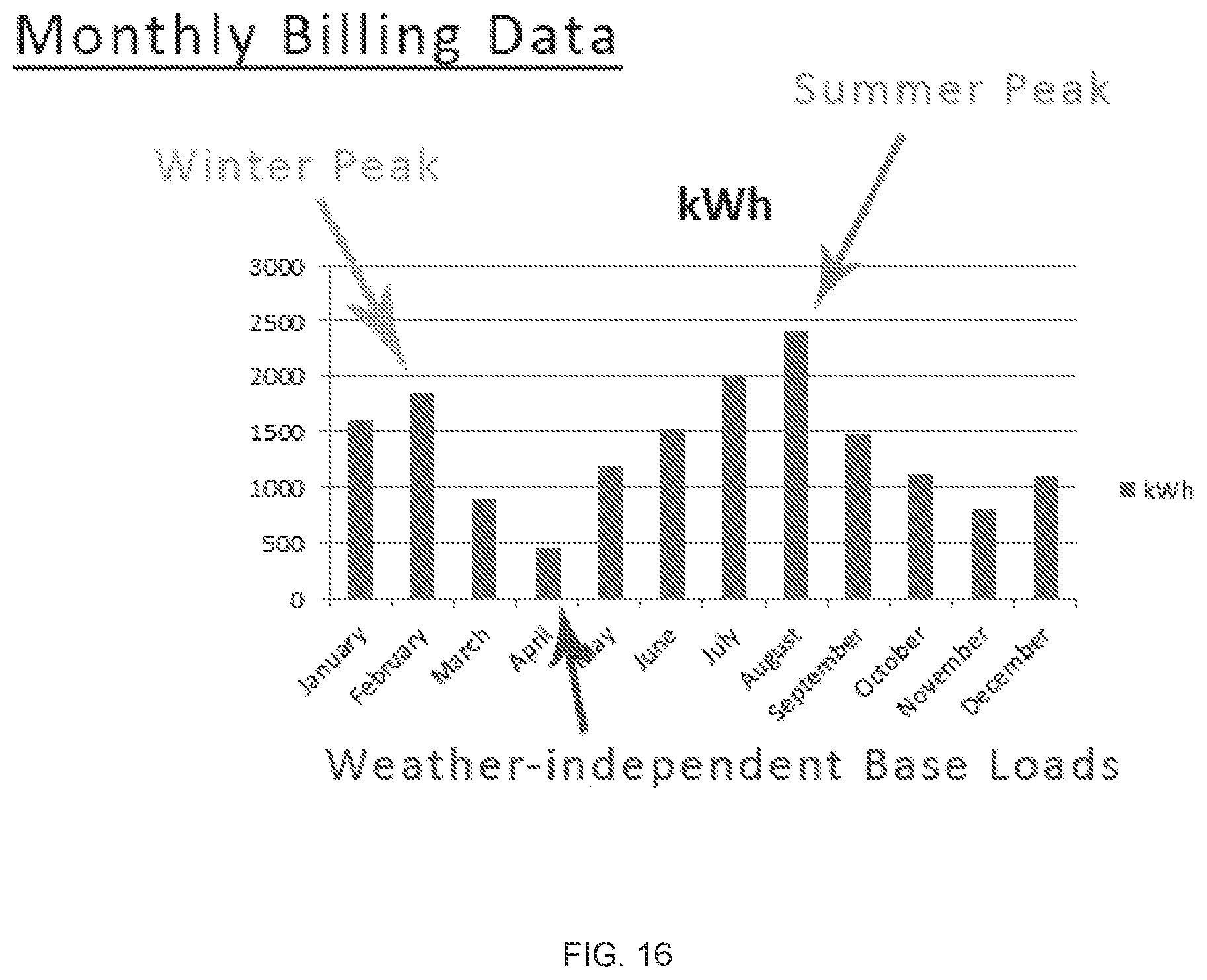 Patent US12422807 Figure 16 – System apparatus and method for energy management, for usage by consumers of energy from electric utility service providers, and monitoring and management of same