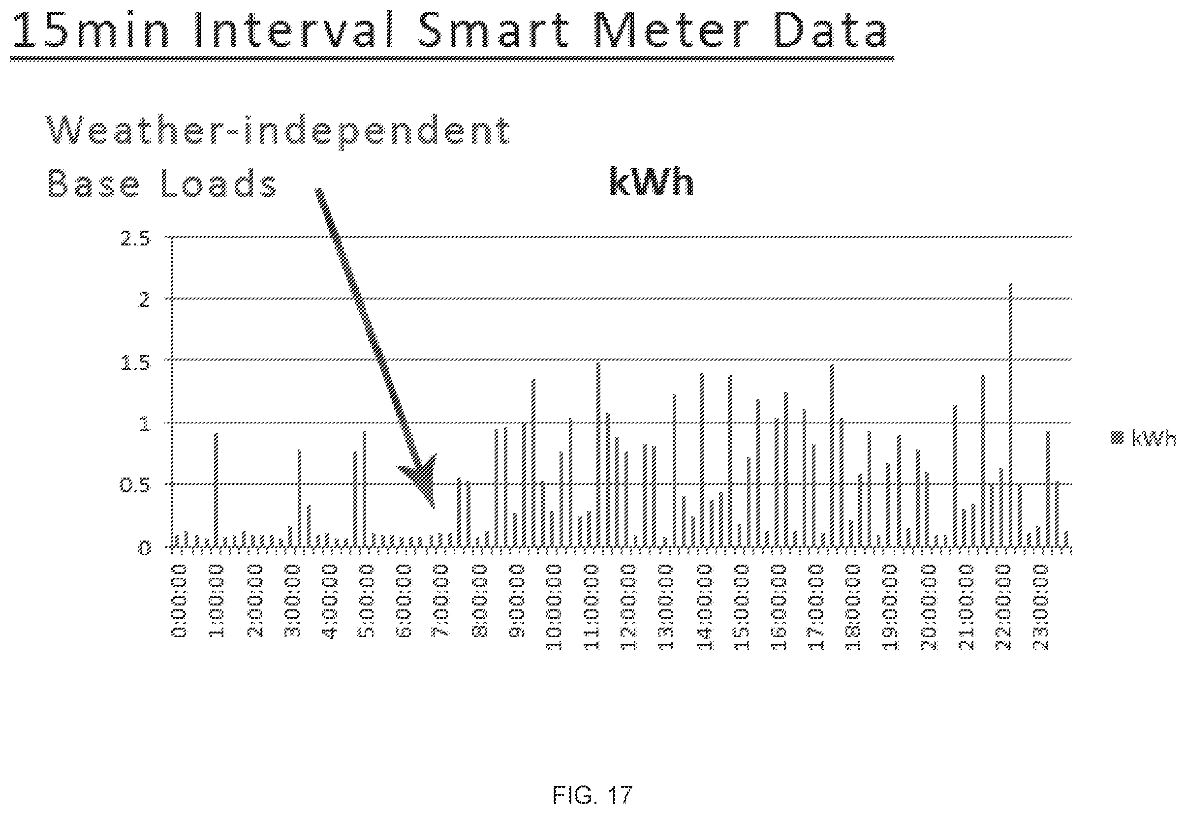 Patent US12422807 Figure 17 – System apparatus and method for energy management, for usage by consumers of energy from electric utility service providers, and monitoring and management of same