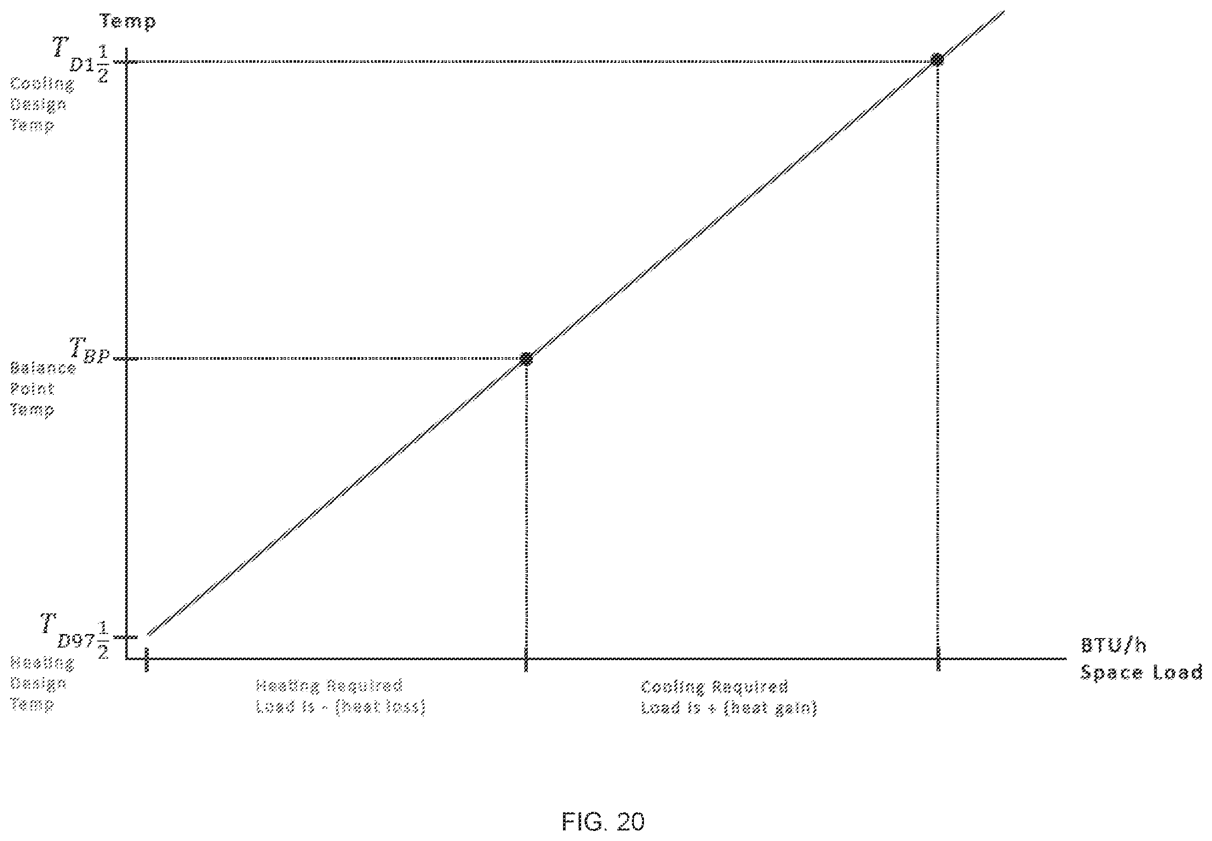 Patent US12422807 Figure 20 – System apparatus and method for energy management, for usage by consumers of energy from electric utility service providers, and monitoring and management of same
