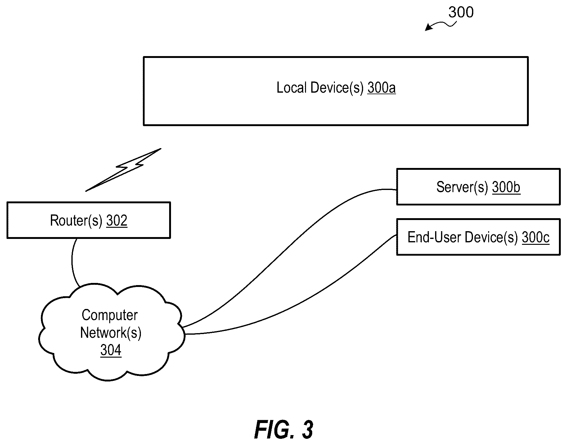 Patent US12422808 Figure 3 – Drought adjustment techniques and apparatuses for irrigation controllers
