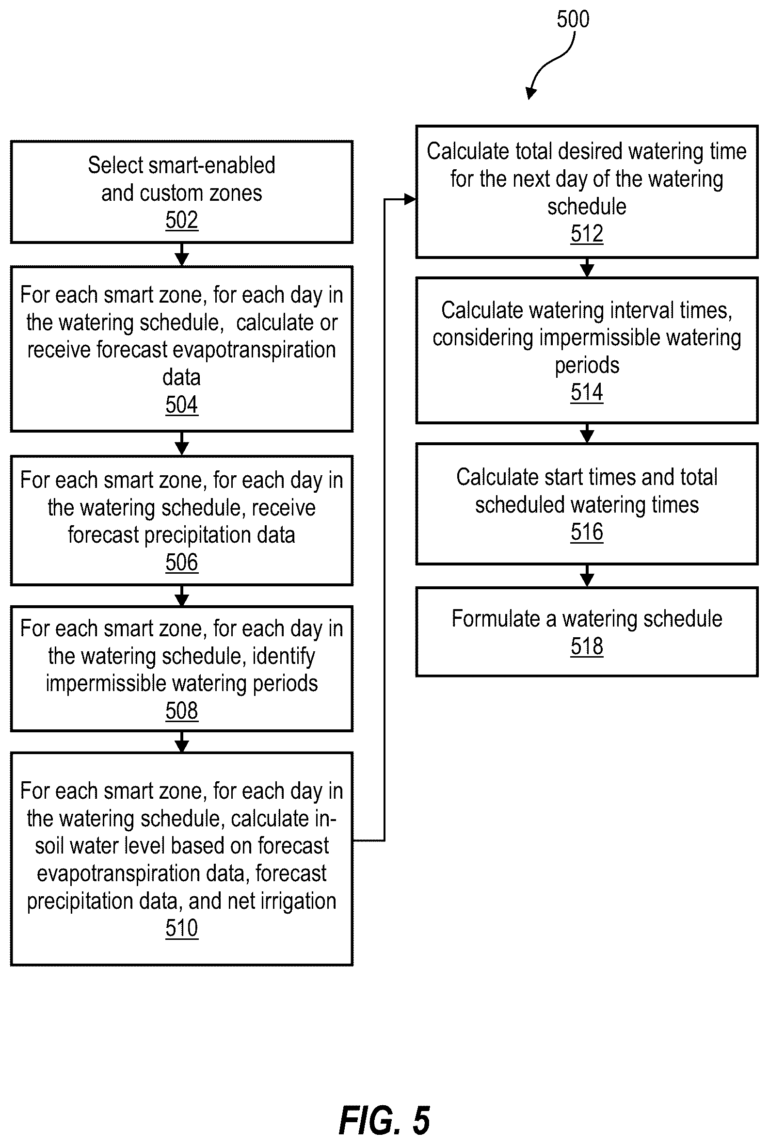 Patent US12422808 Figure 5 – Drought adjustment techniques and apparatuses for irrigation controllers