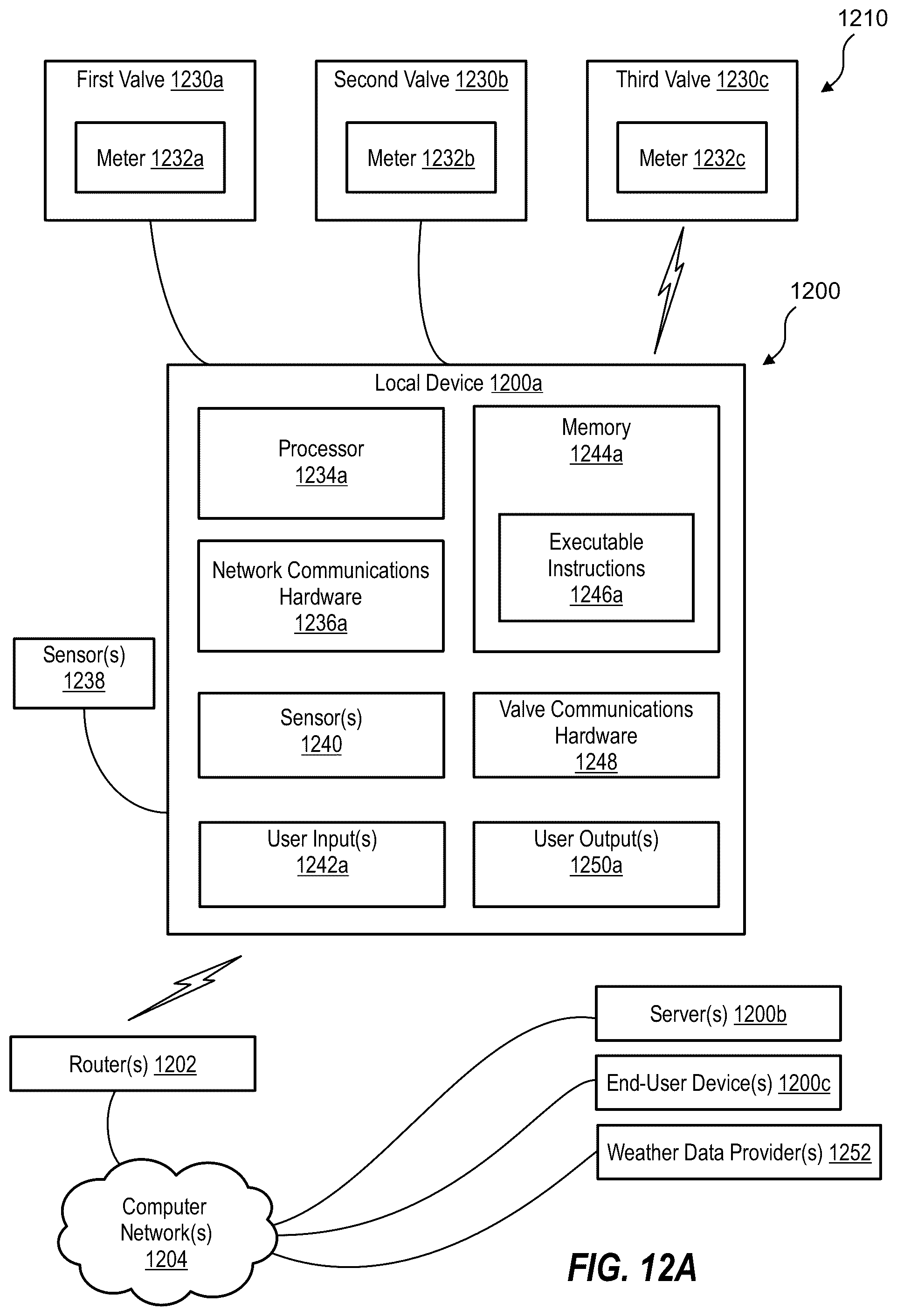 Patent US12422808 Figure 14 – Drought adjustment techniques and apparatuses for irrigation controllers