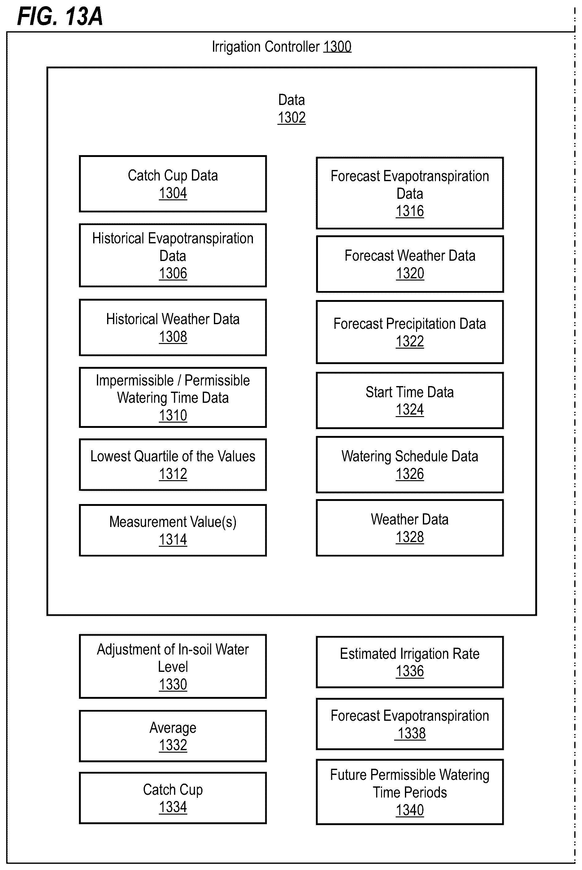 Patent US12422808 Figure 16 – Drought adjustment techniques and apparatuses for irrigation controllers