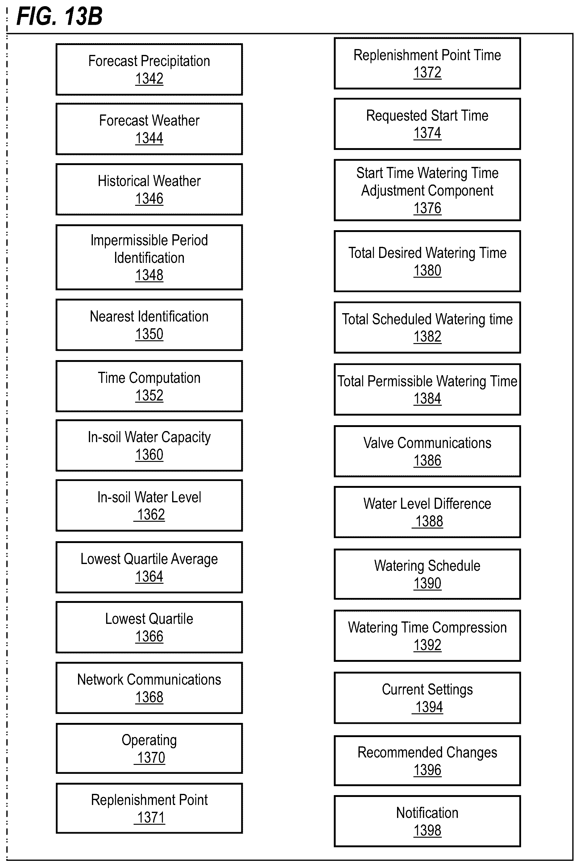 Patent US12422808 Figure 17 – Drought adjustment techniques and apparatuses for irrigation controllers