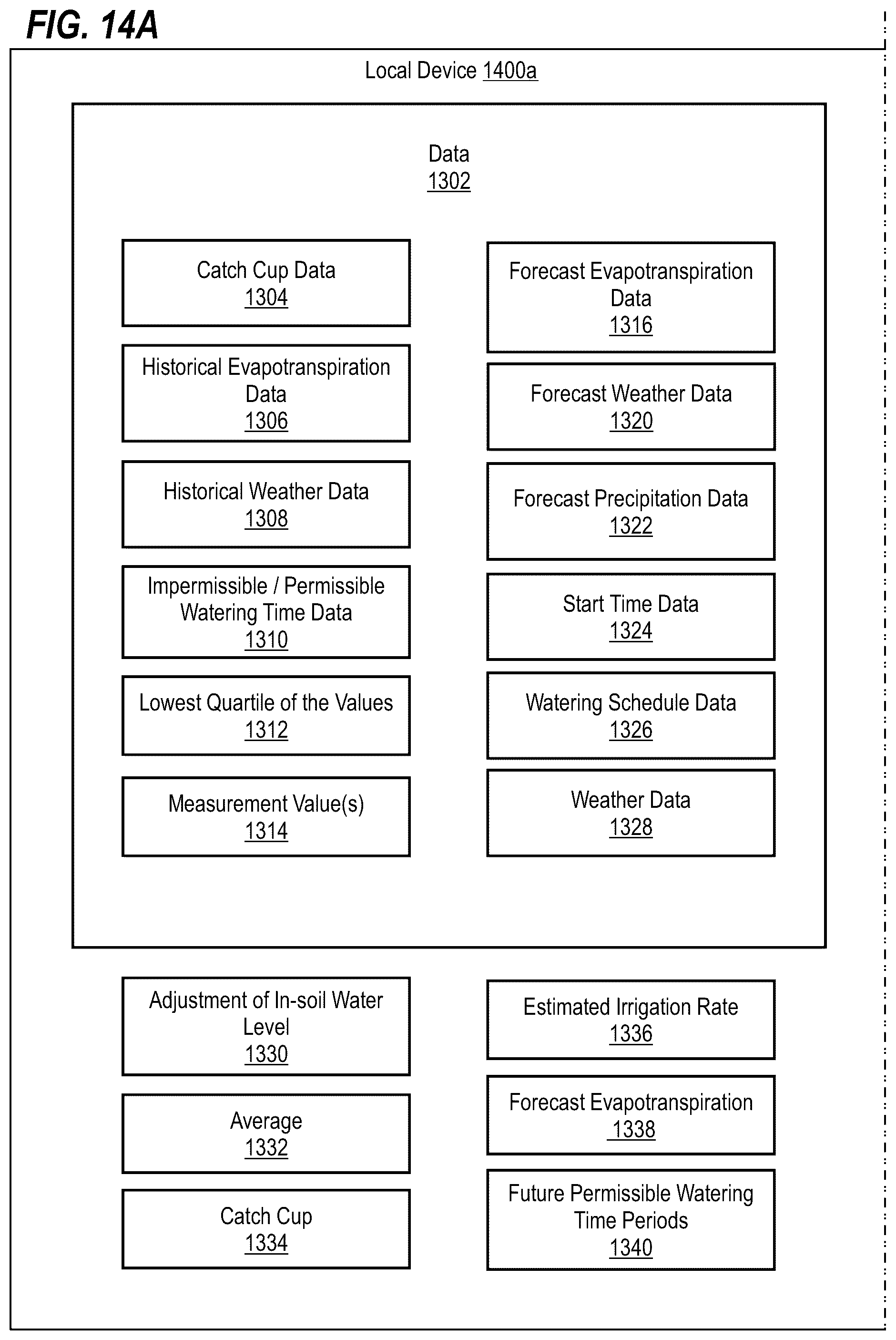 Patent US12422808 Figure 18 – Drought adjustment techniques and apparatuses for irrigation controllers