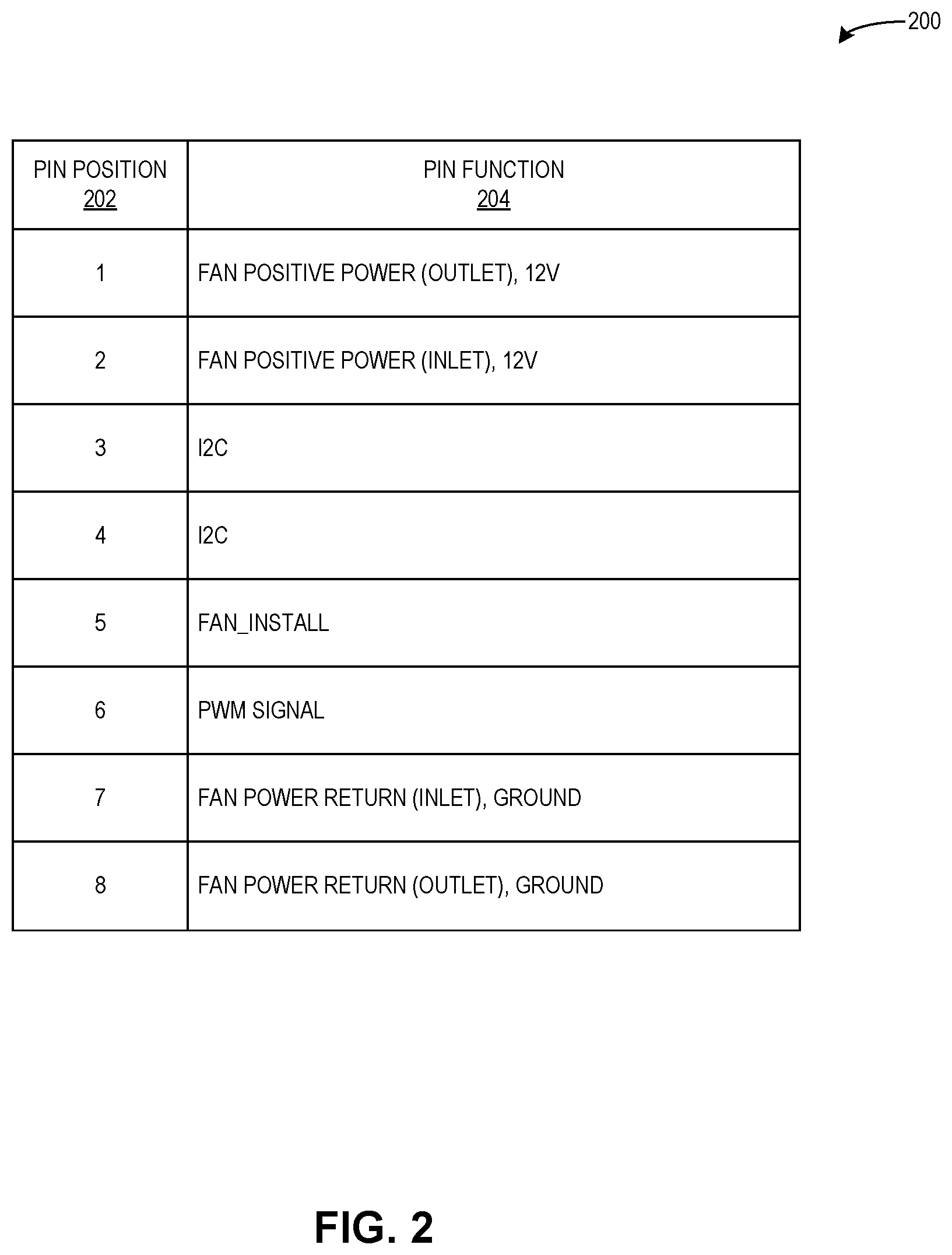Patent US12422809 Figure 3 – Fan enhancements to improve server performance and quality