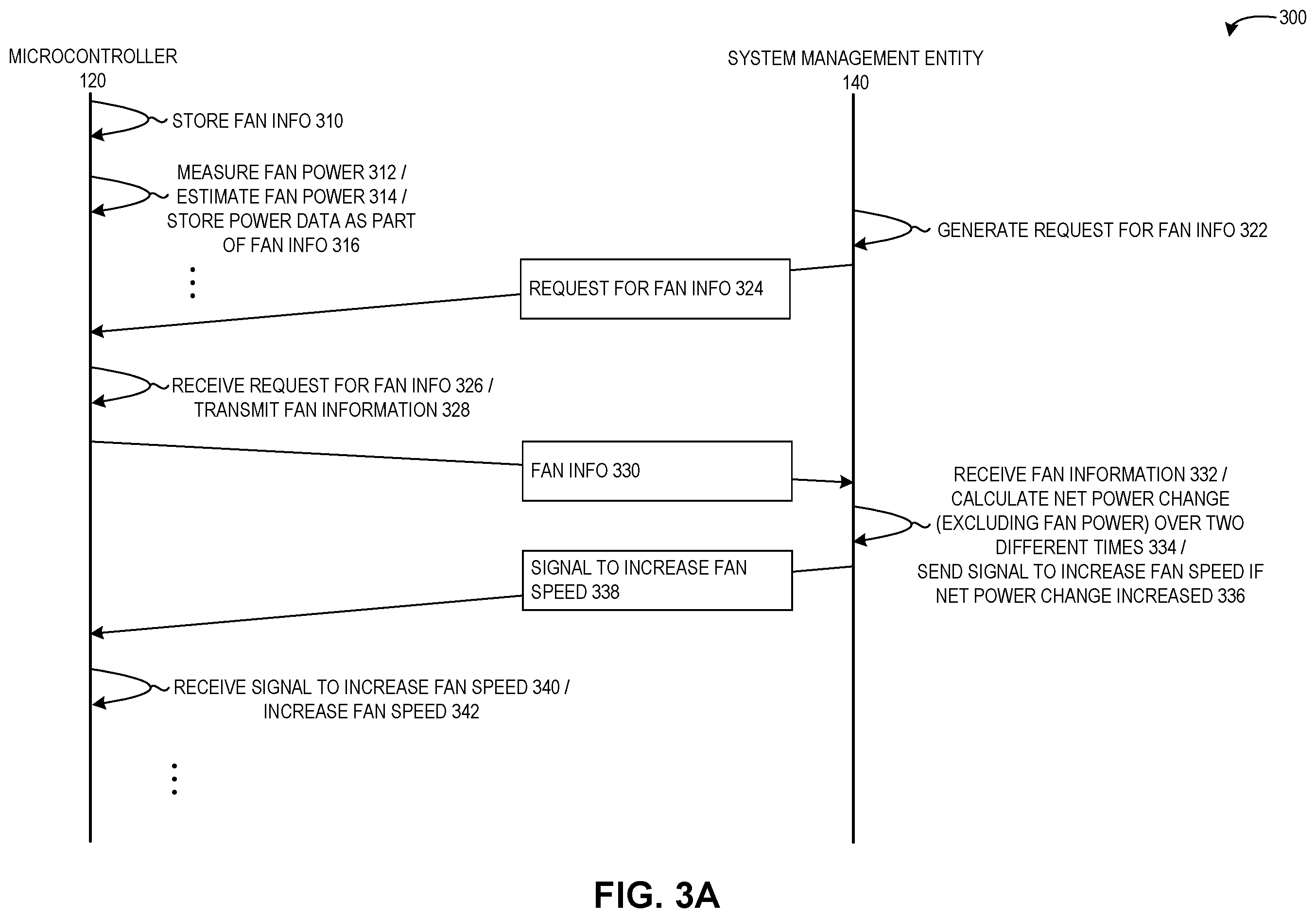 Patent US12422809 Figure 4 – Fan enhancements to improve server performance and quality
