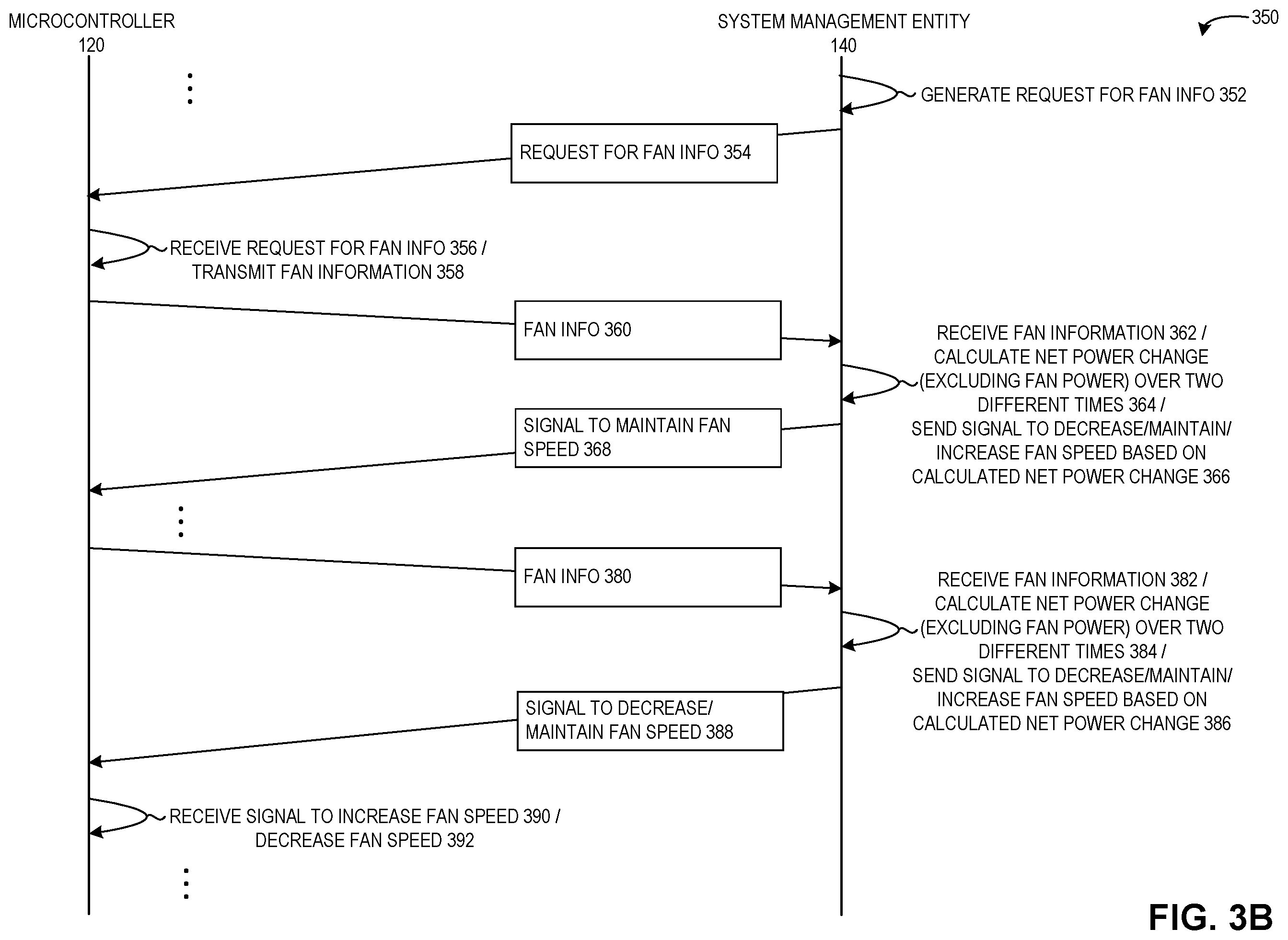 Patent US12422809 Figure 5 – Fan enhancements to improve server performance and quality