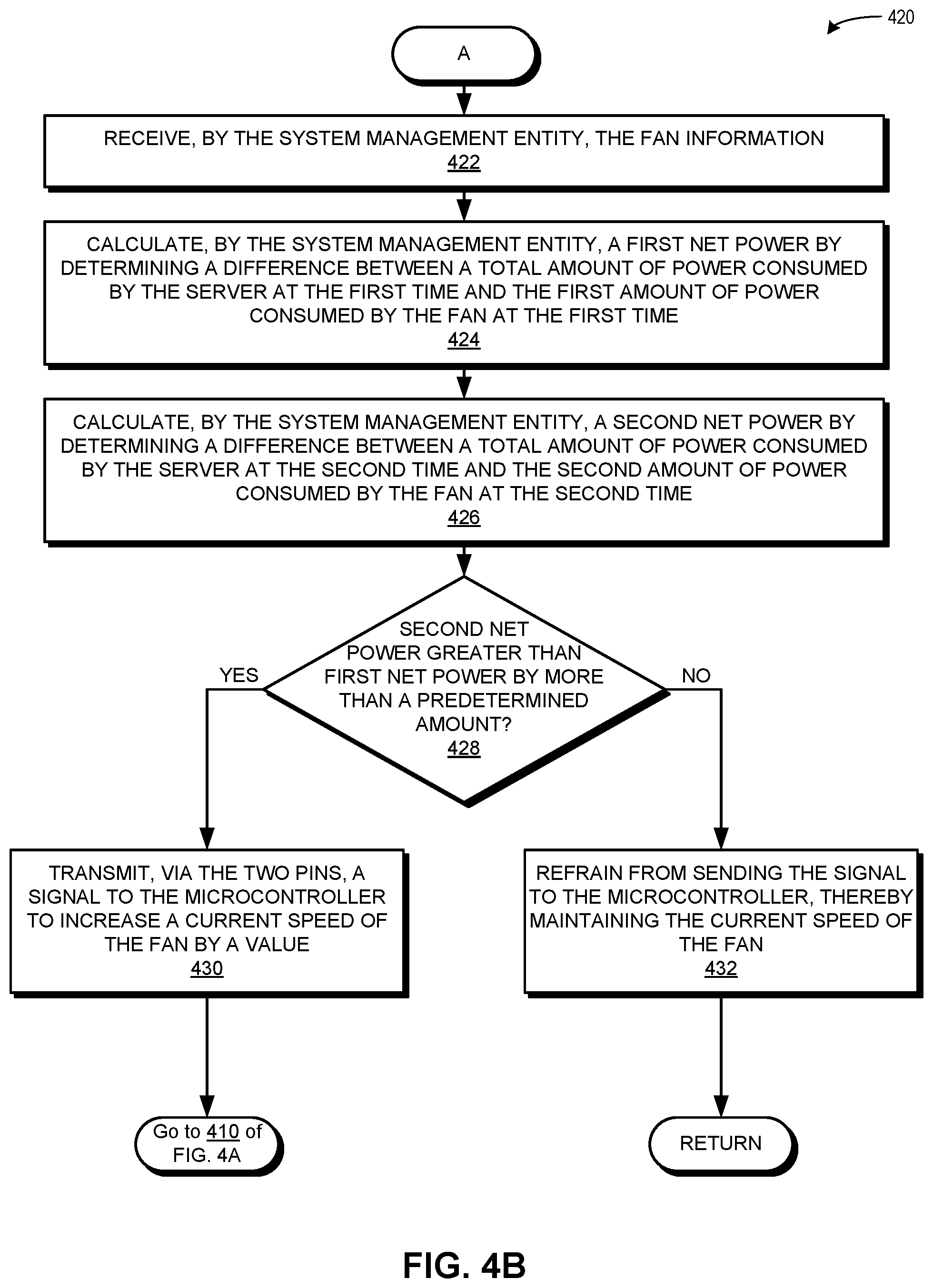 Patent US12422809 Figure 7 – Fan enhancements to improve server performance and quality