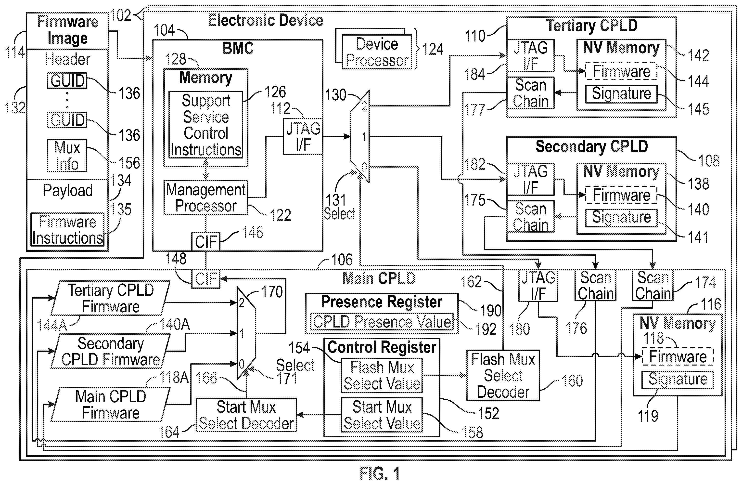 Patent US12422810 Figure 1 – Support services for programmable logic devices