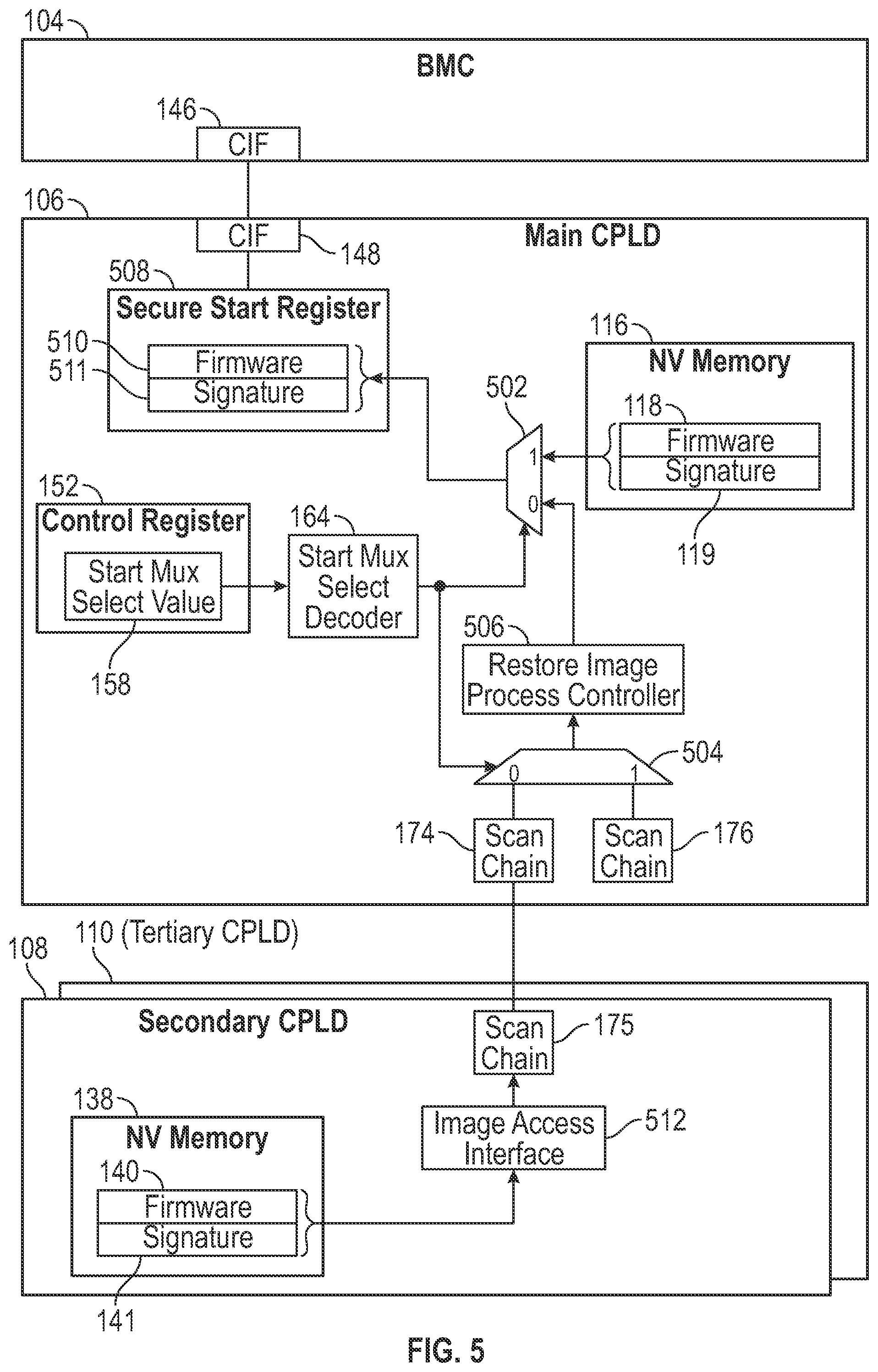 Patent US12422810 Figure 3 – Support services for programmable logic devices