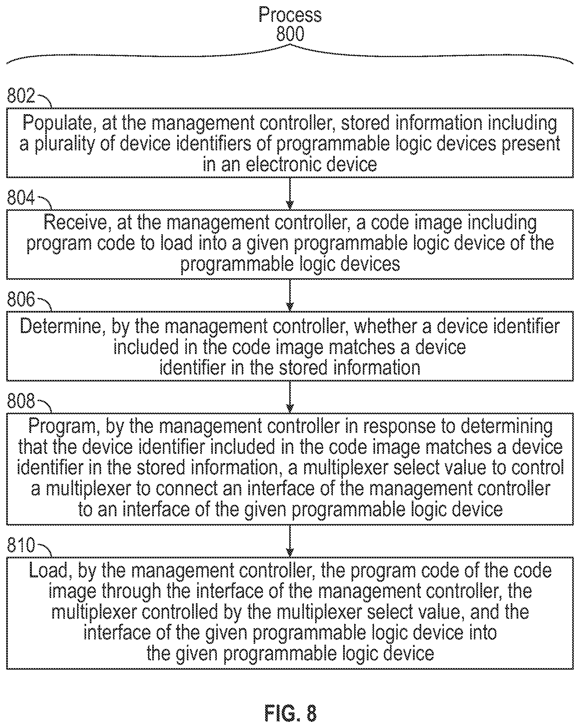 Patent US12422810 Figure 5 – Support services for programmable logic devices