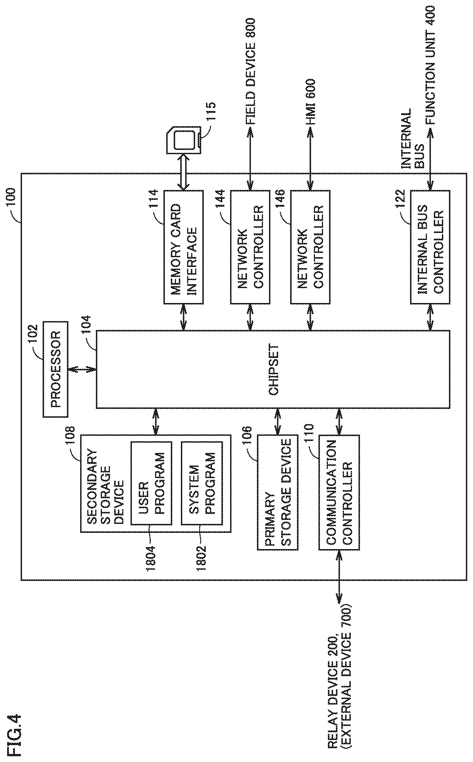 Patent US12422811 Figure 4 – Control system, relay device, and access management program
