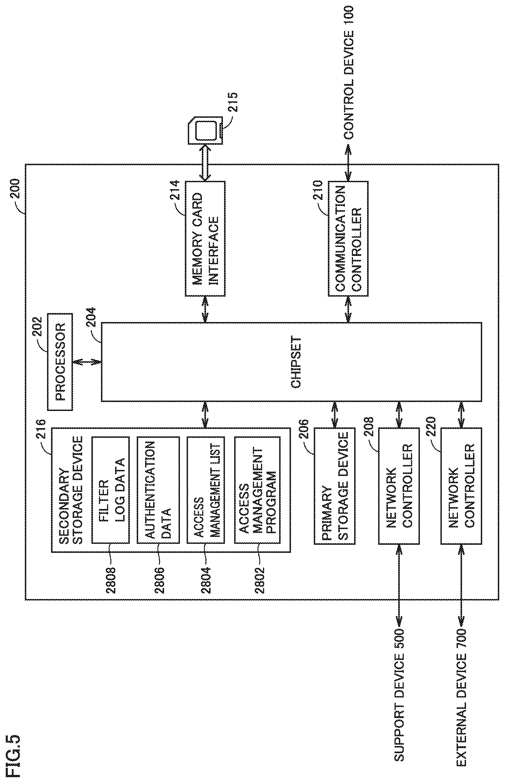 Patent US12422811 Figure 5 – Control system, relay device, and access management program