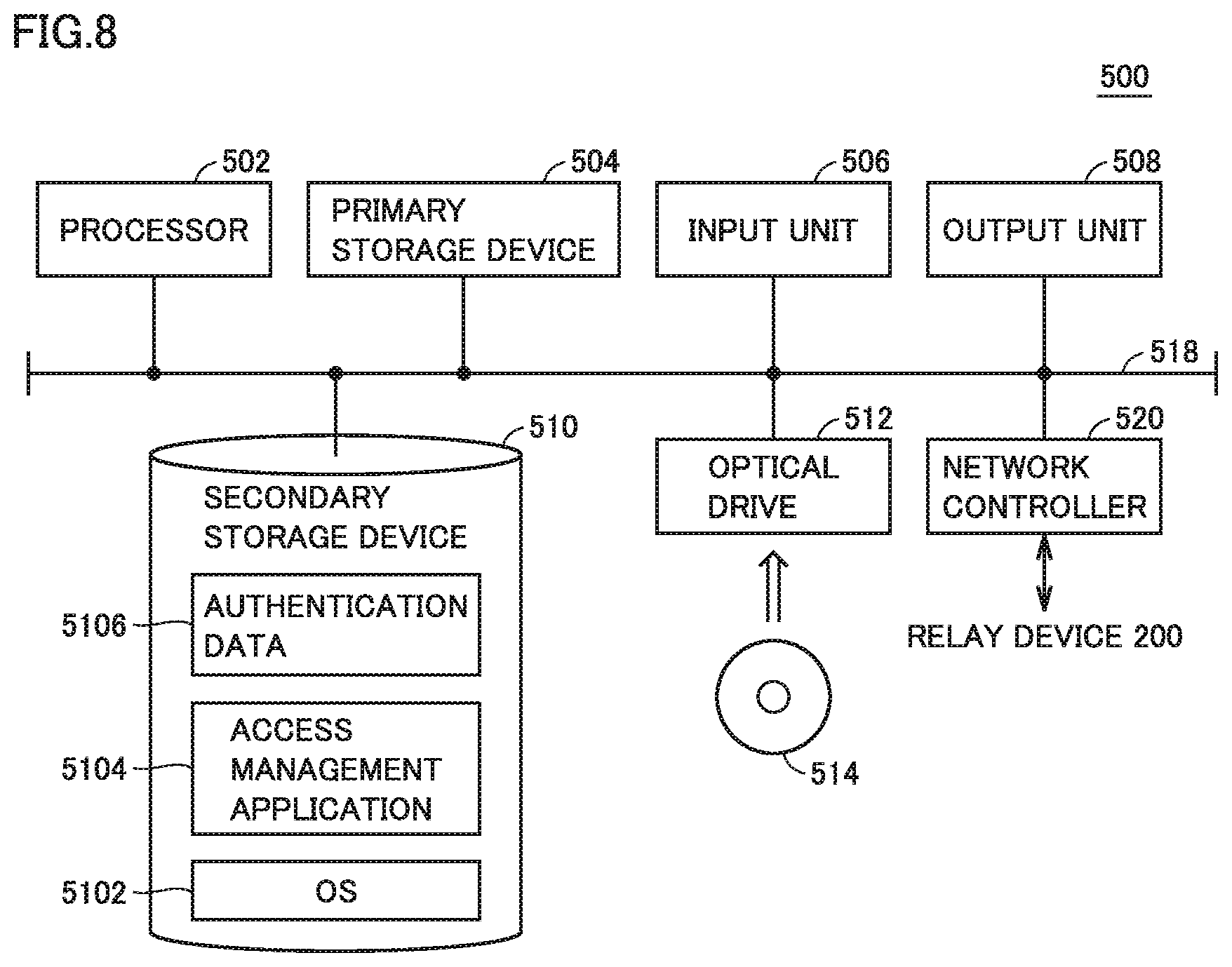 Patent US12422811 Figure 8 – Control system, relay device, and access management program