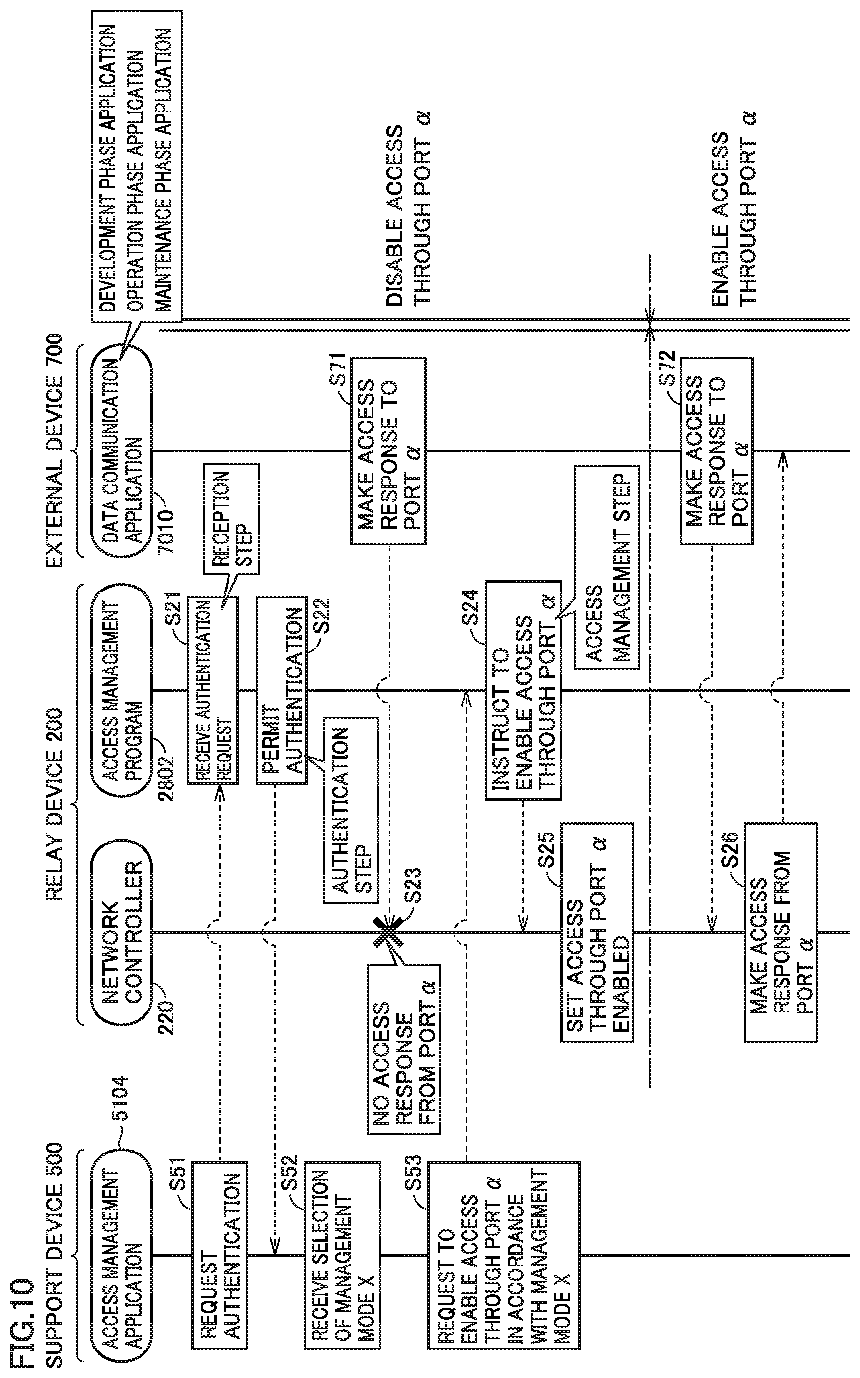 Patent US12422811 Figure 10 – Control system, relay device, and access management program