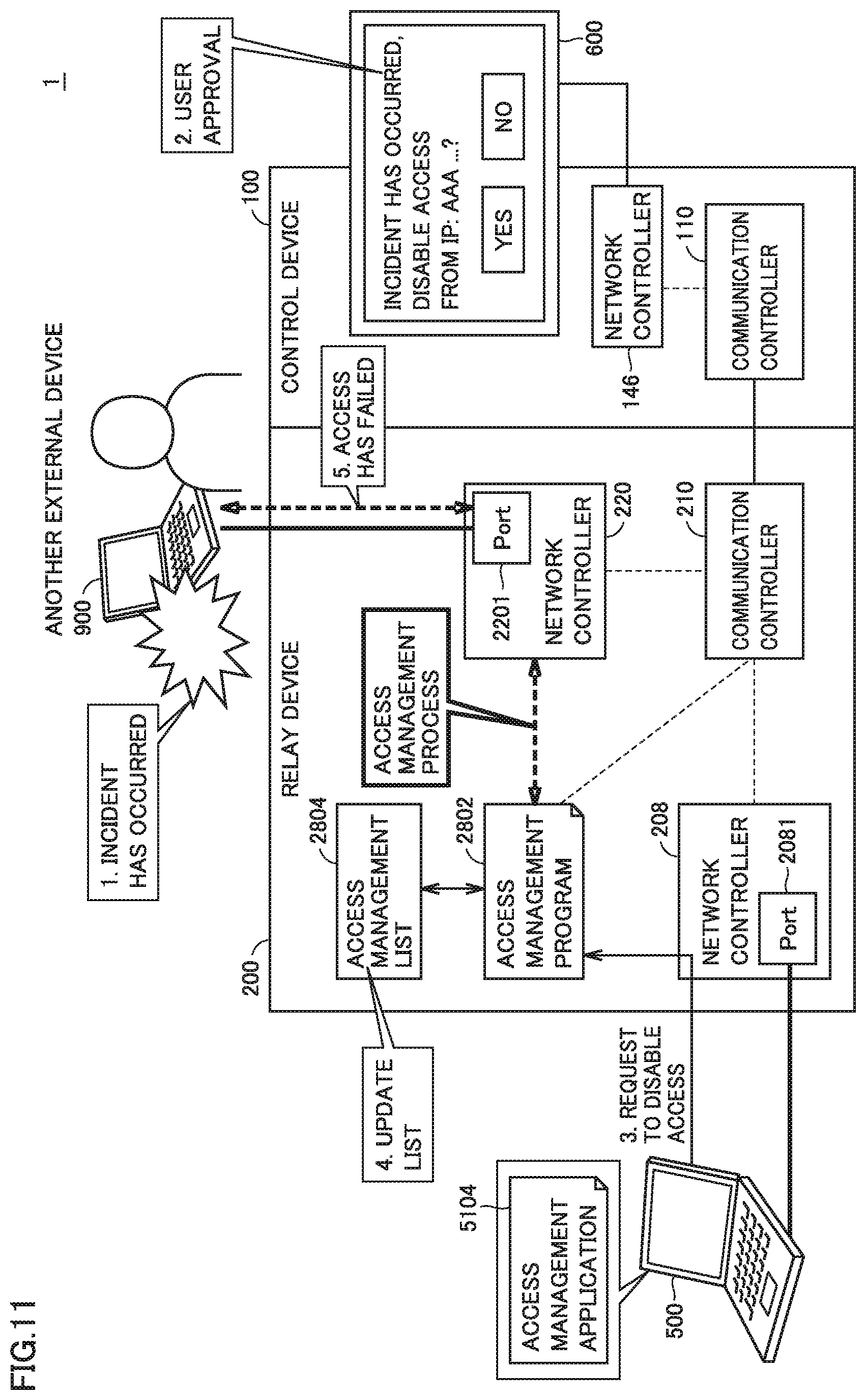 Patent US12422811 Figure 11 – Control system, relay device, and access management program