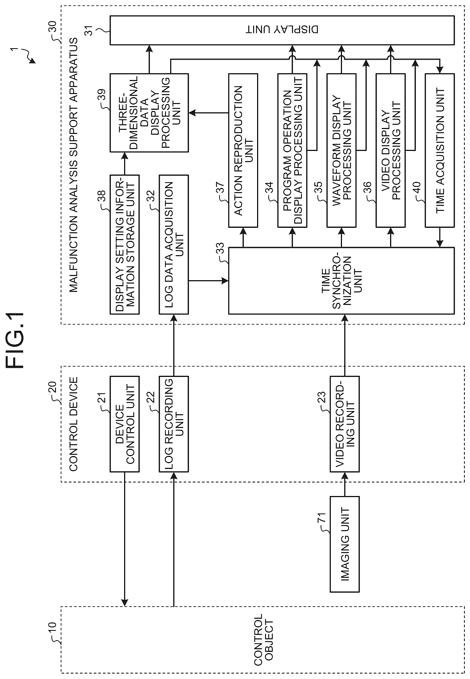 Patent US12422812 Figure 1 – Malfunction analysis support program storage medium and malfunction analysis support apparatus