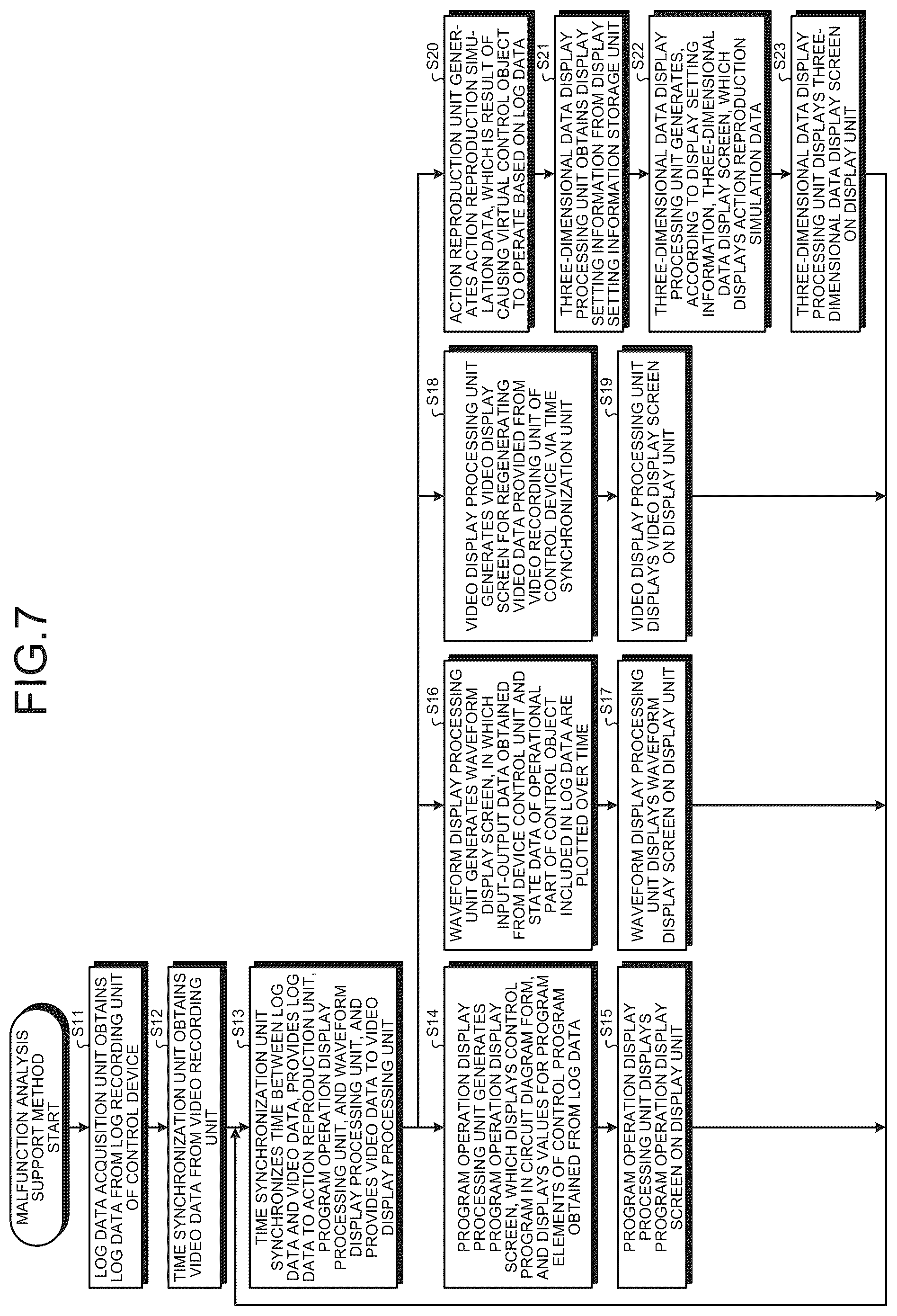Patent US12422812 Figure 7 – Malfunction analysis support program storage medium and malfunction analysis support apparatus