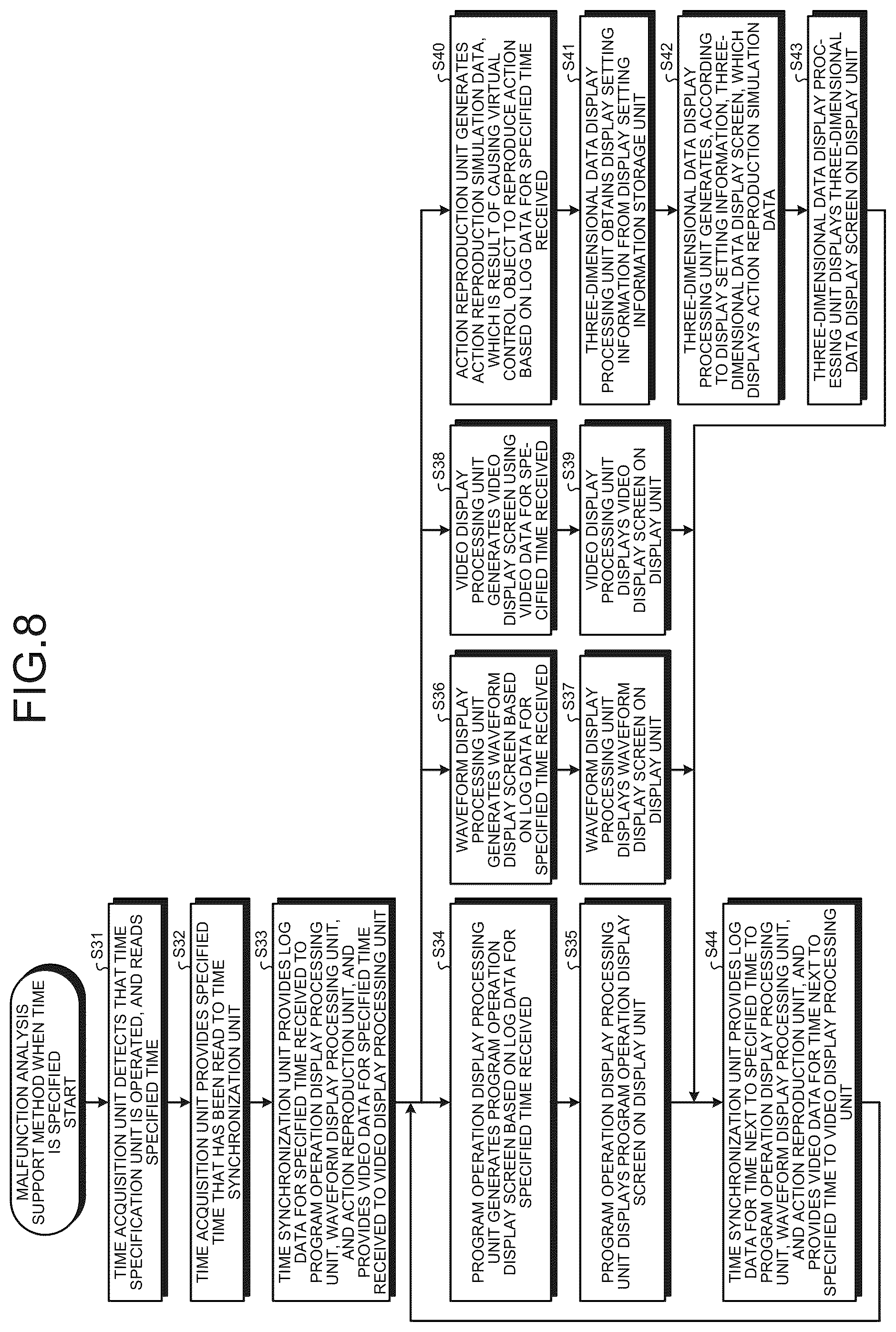 Patent US12422812 Figure 8 – Malfunction analysis support program storage medium and malfunction analysis support apparatus