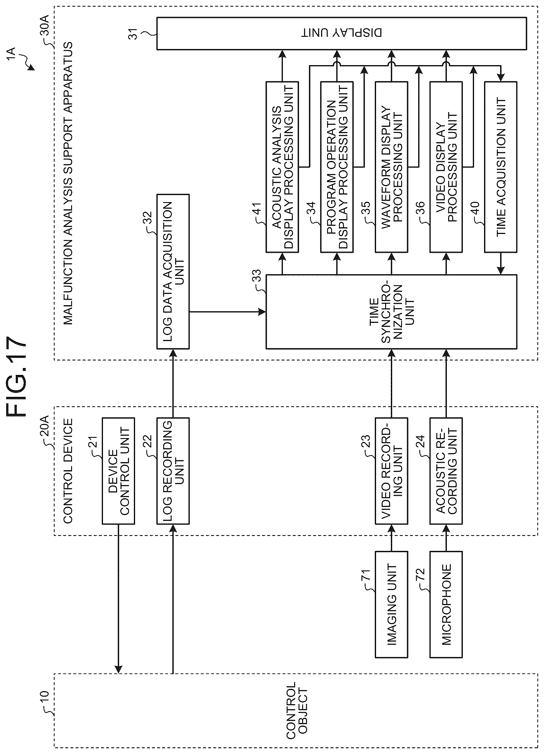 Patent US12422812 Figure 15 – Malfunction analysis support program storage medium and malfunction analysis support apparatus