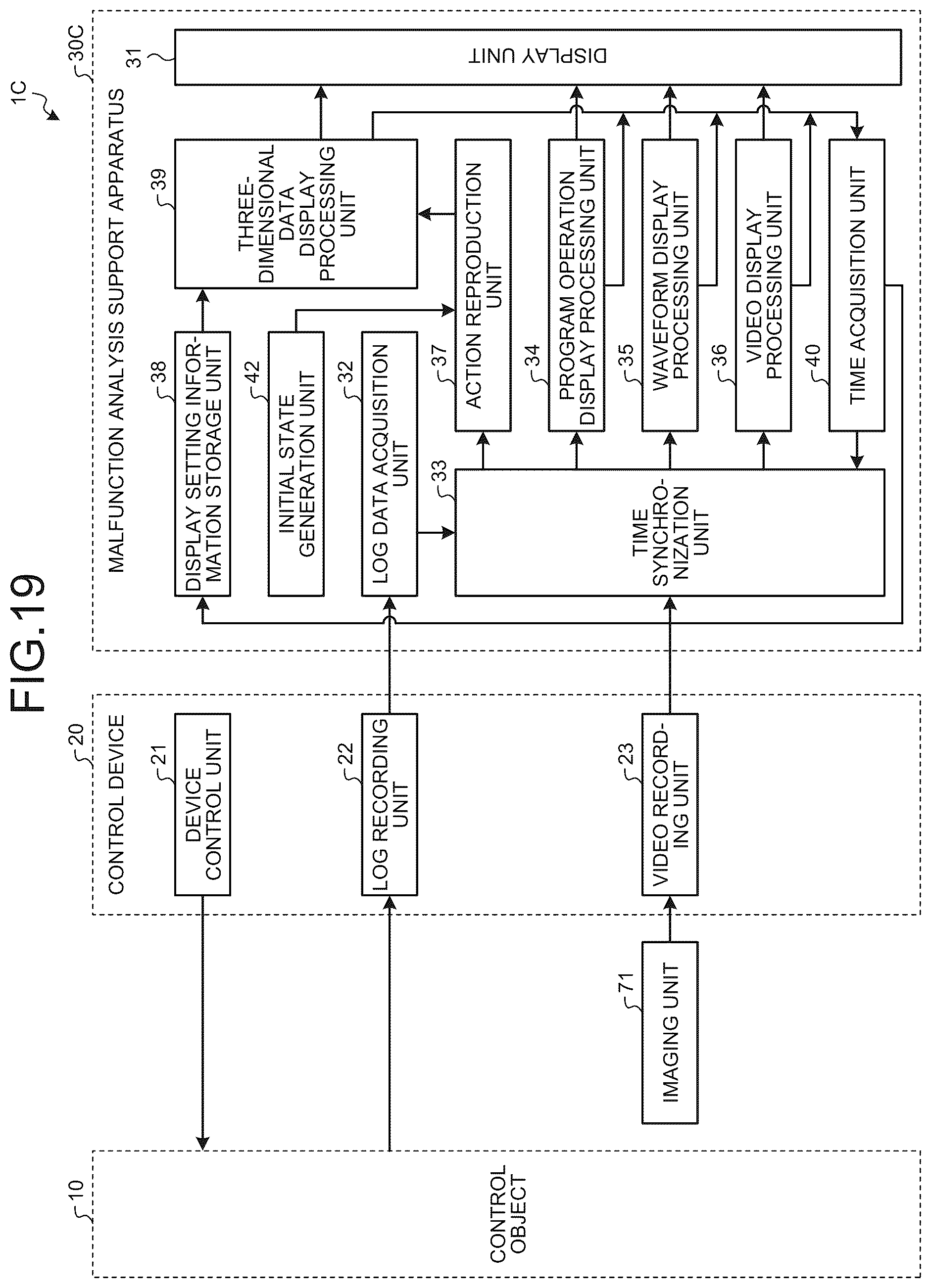 Patent US12422812 Figure 17 – Malfunction analysis support program storage medium and malfunction analysis support apparatus