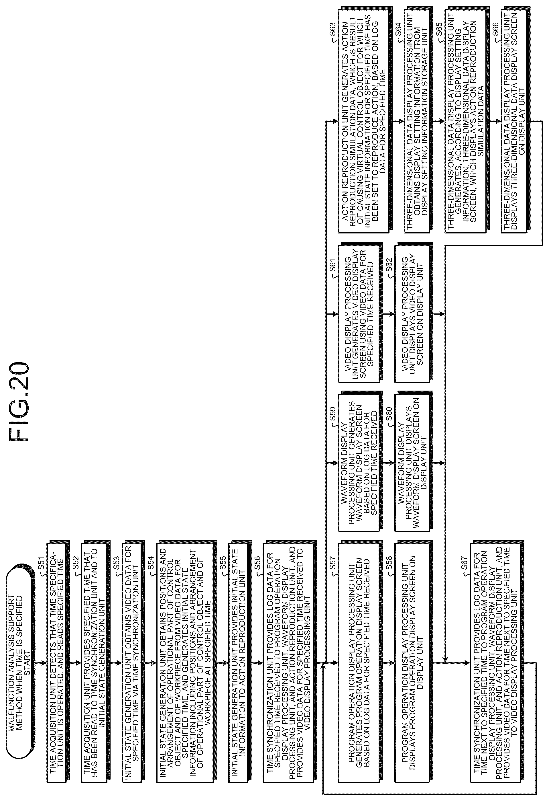 Patent US12422812 Figure 18 – Malfunction analysis support program storage medium and malfunction analysis support apparatus
