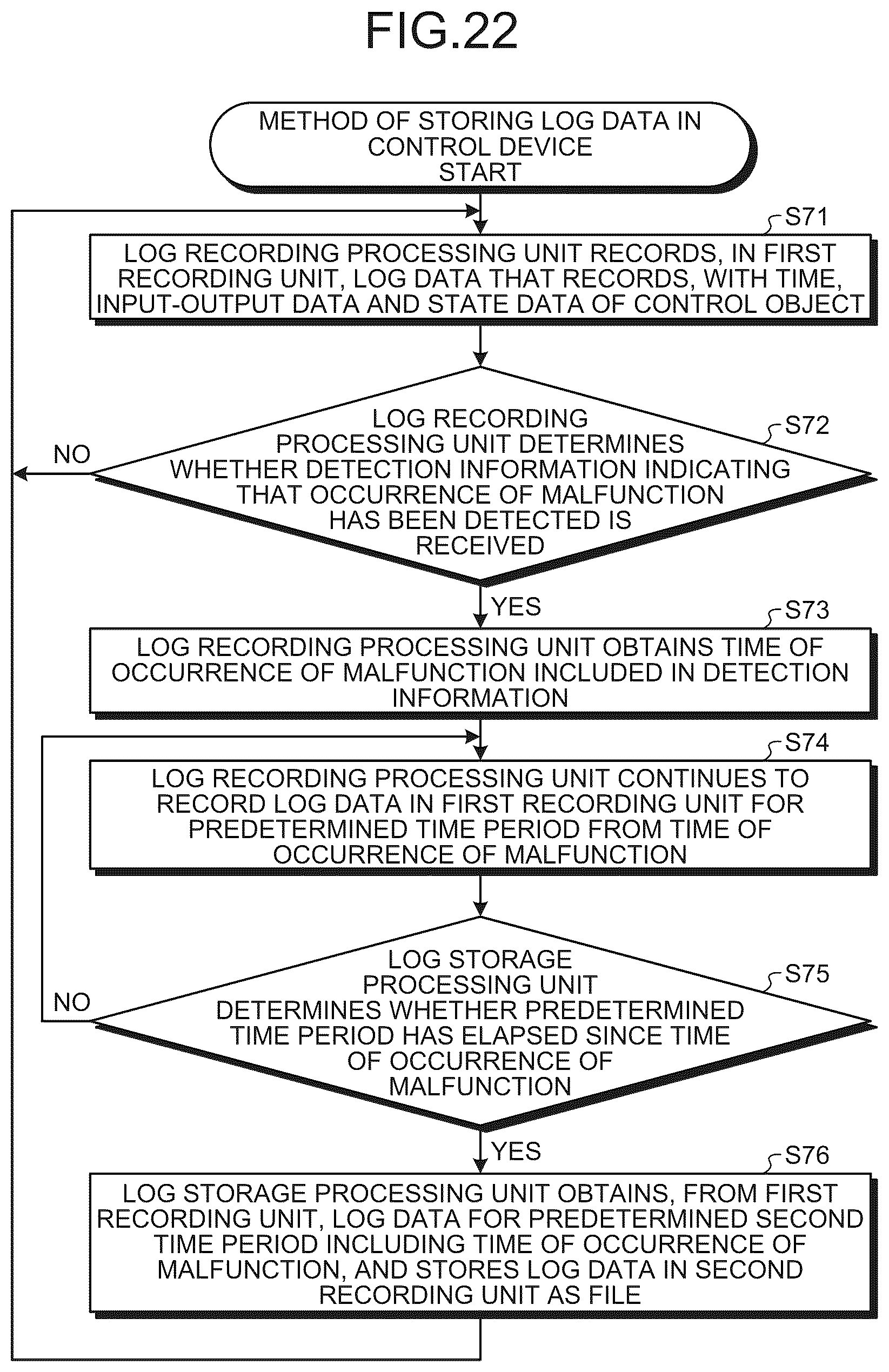Patent US12422812 Figure 20 – Malfunction analysis support program storage medium and malfunction analysis support apparatus