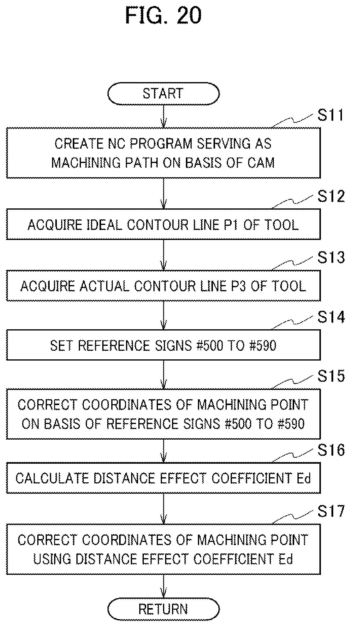 Patent US12422814 Figure 18 – Workpiece machining method and workpiece machining device