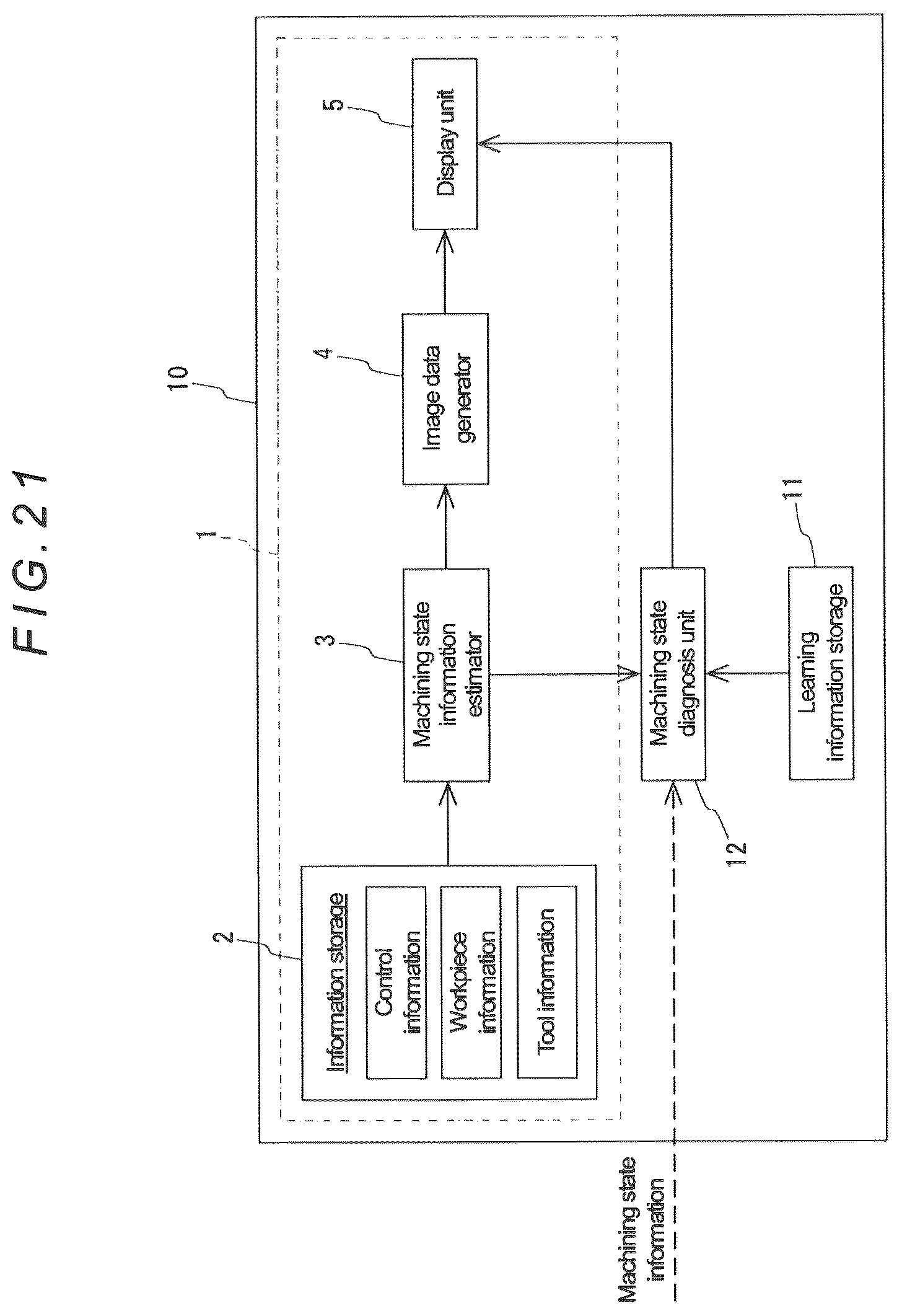 Patent US12422817 Figure 14 – Machining state information estimation device and machining state diagnosis apparatus