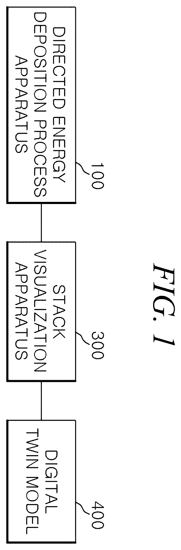 Patent US12422818 Figure 1 – Stack visualization method, apparatus, and computer-readable recording medium storing instructions to perform stack visualization method